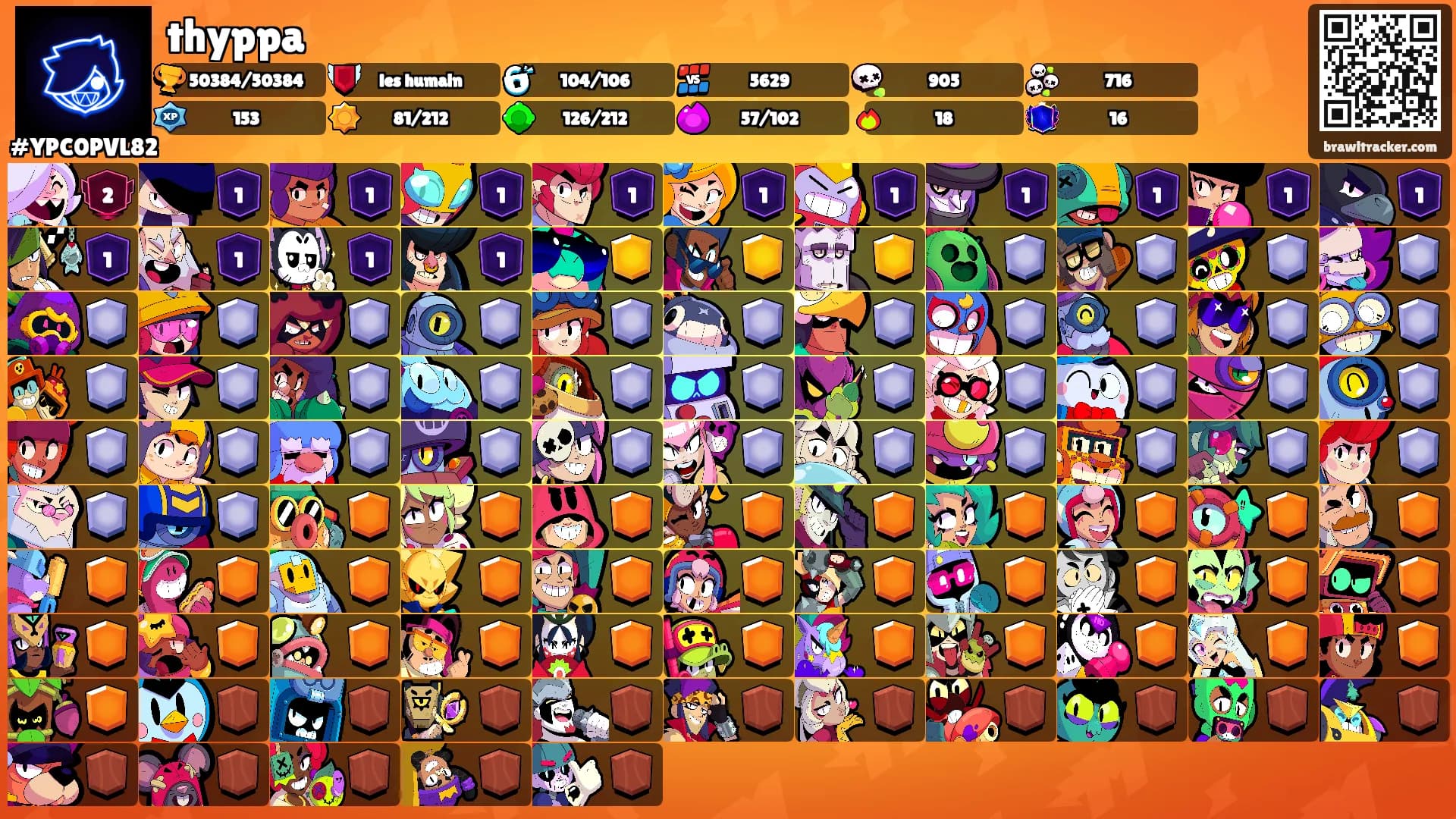 thyppa's Ranks