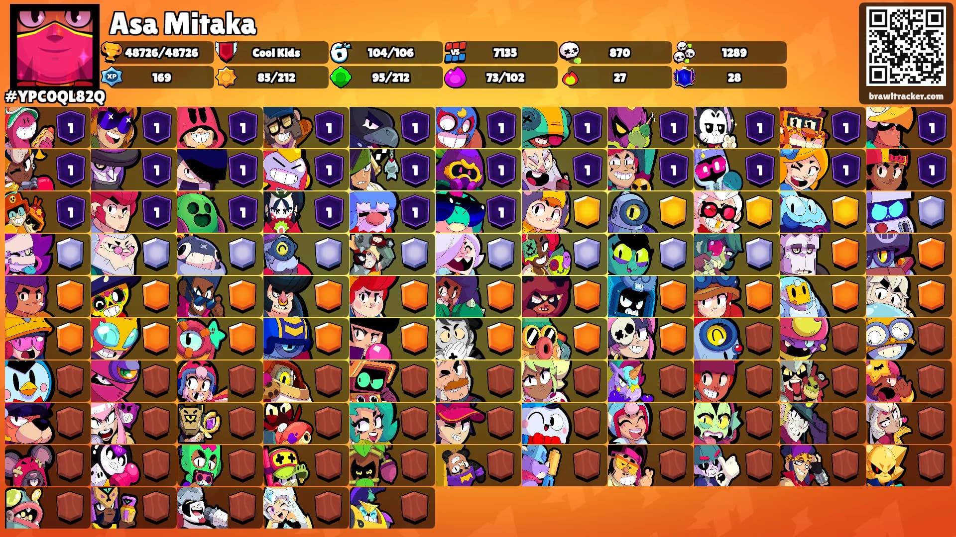 Asa Mitaka's Ranks