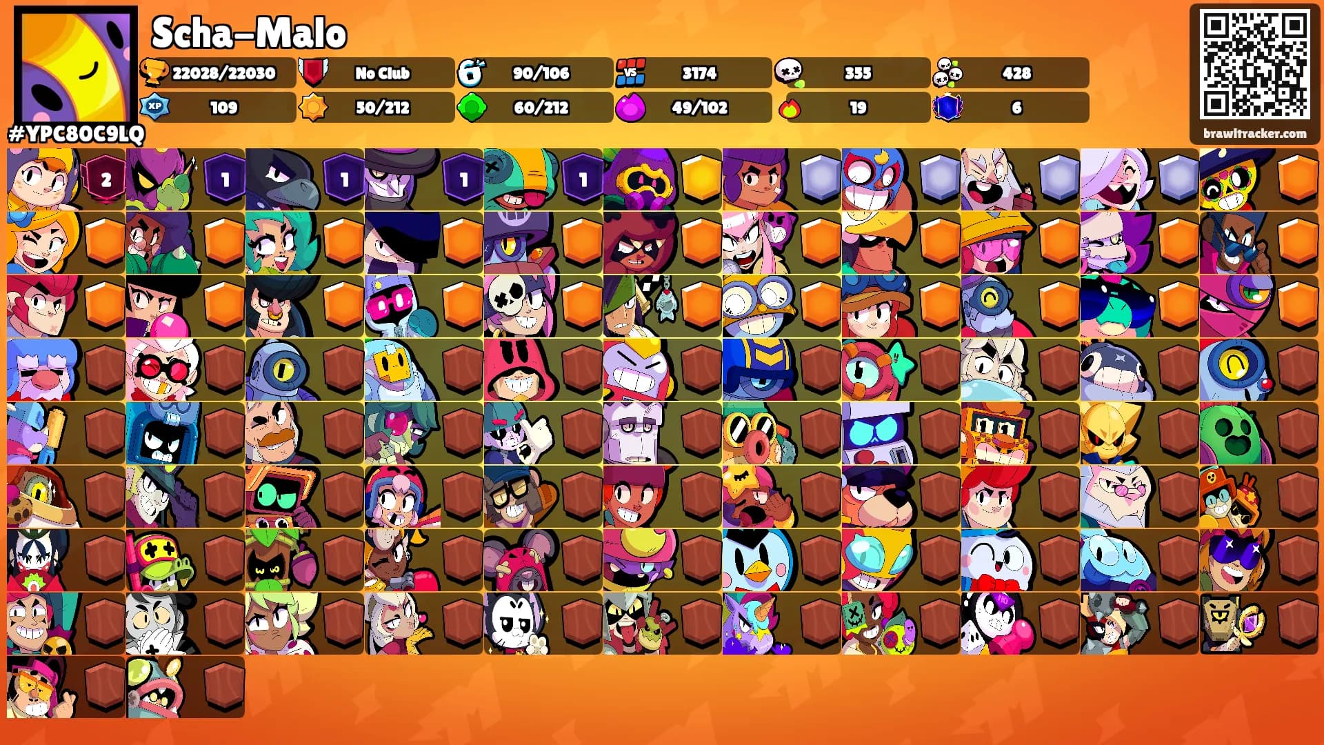 Scha-Malo's Ranks