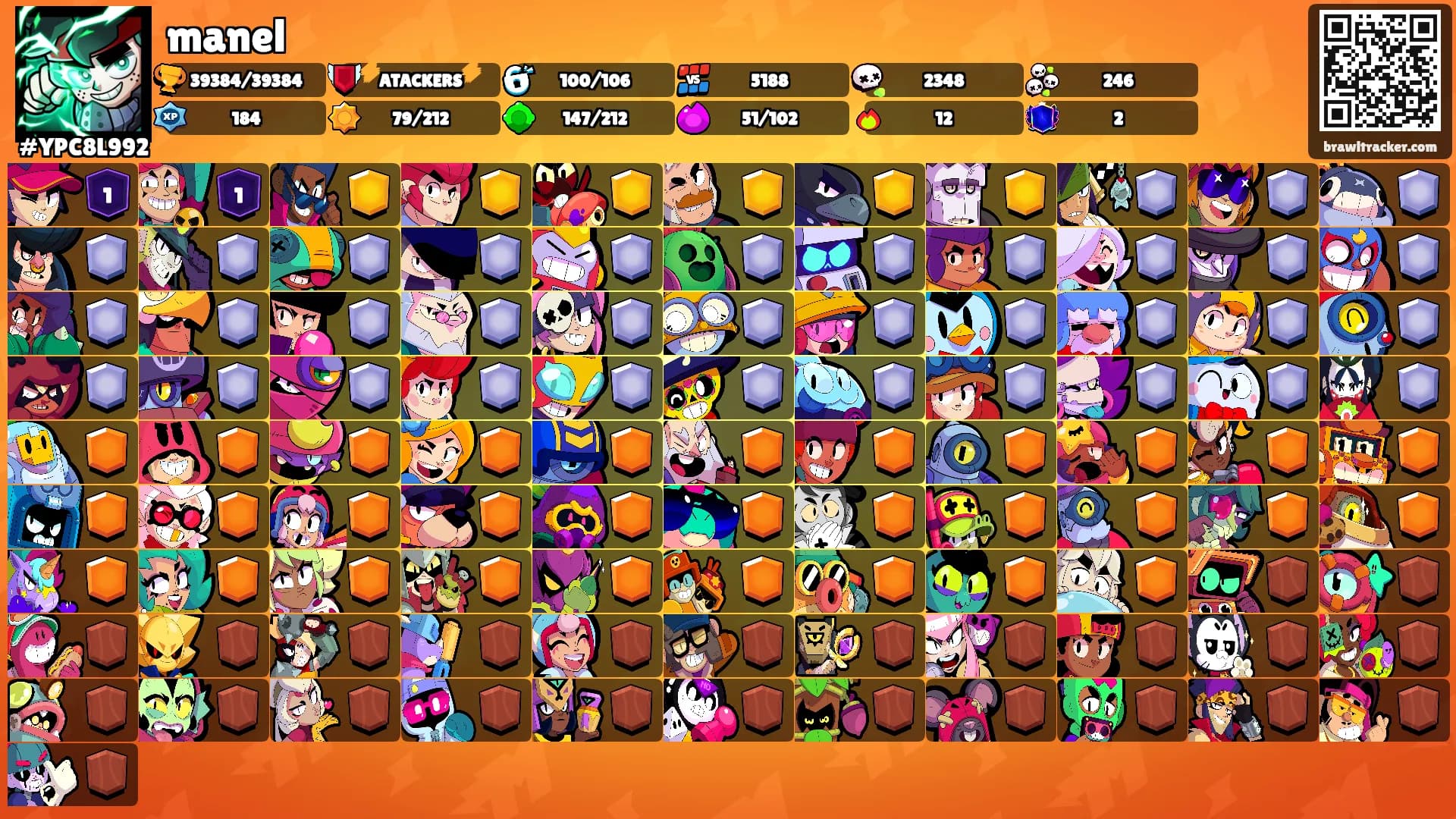 manel's Ranks