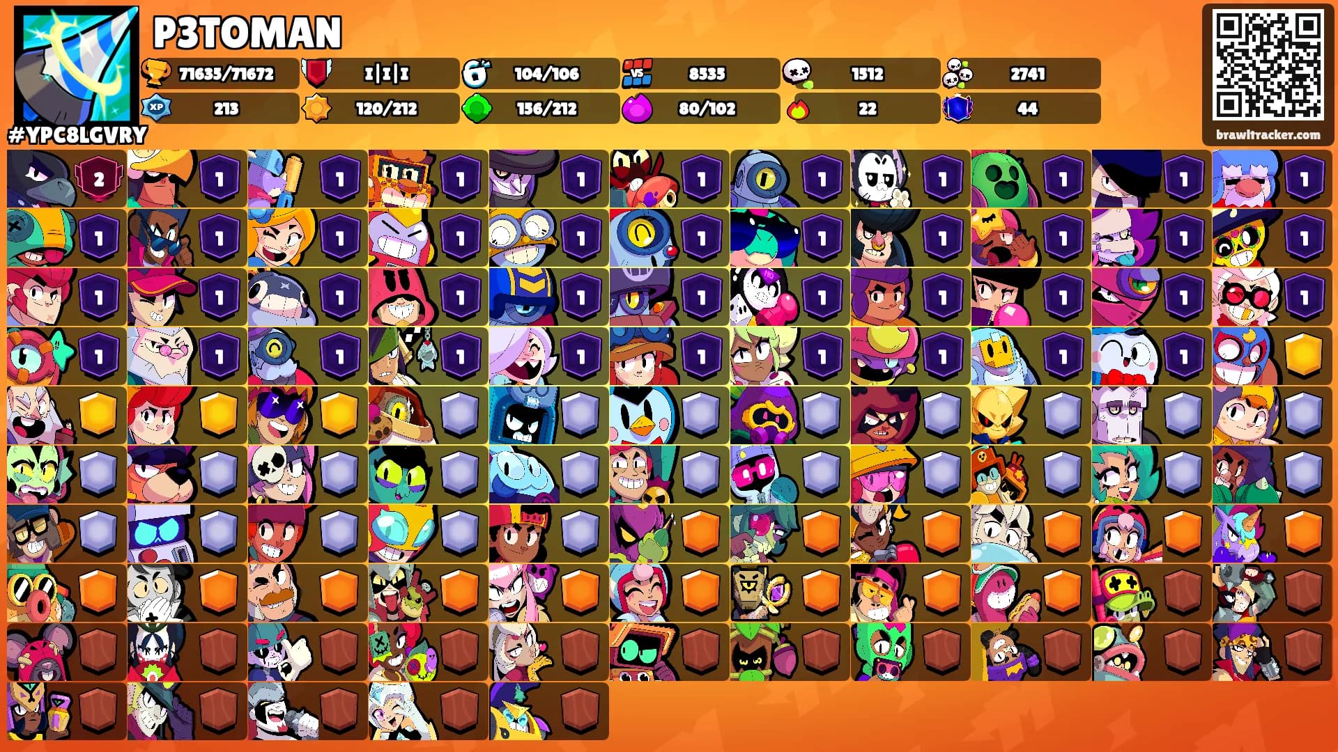 P3TOMAN's Ranks