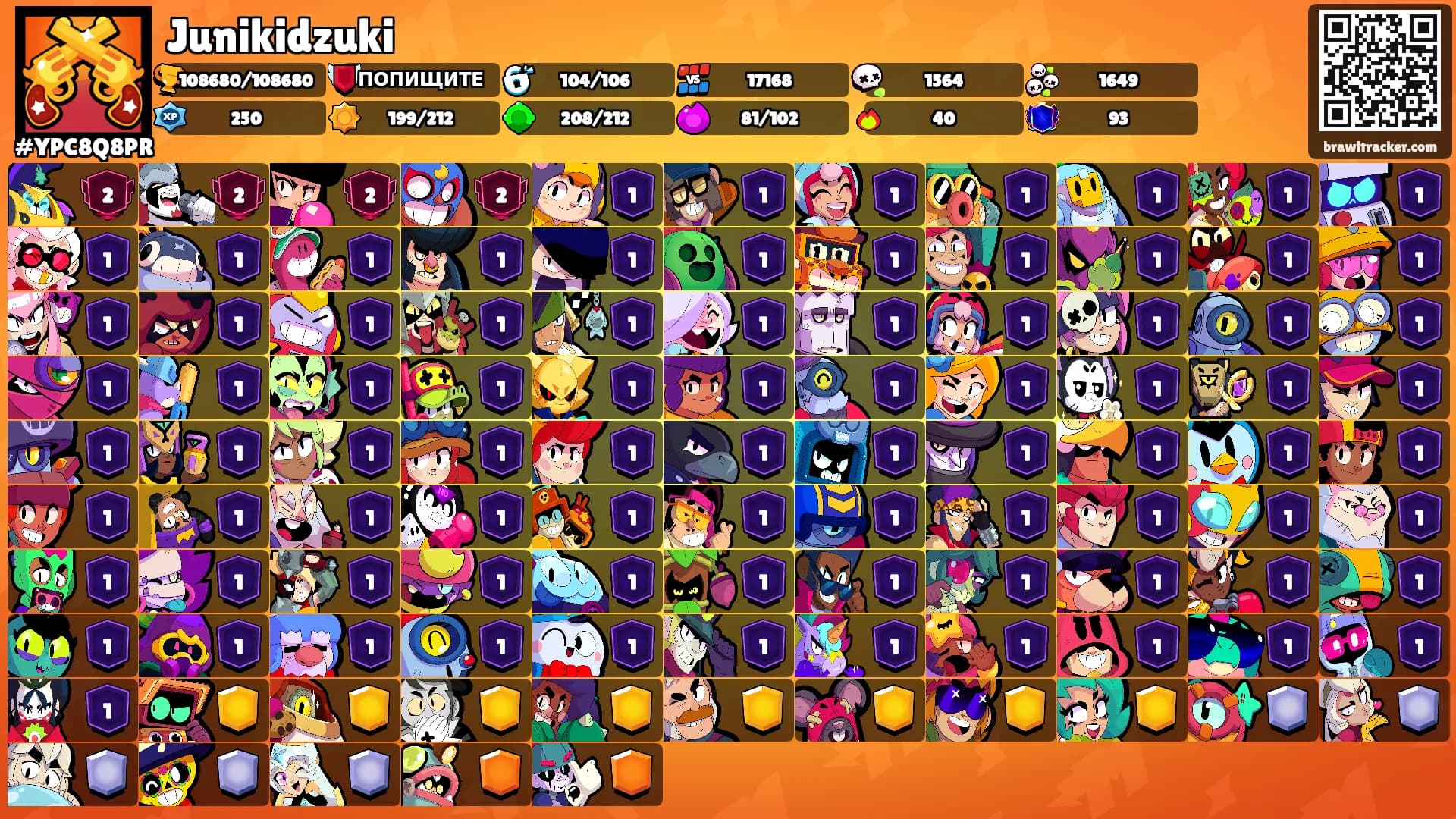 Junikidzuki's Ranks