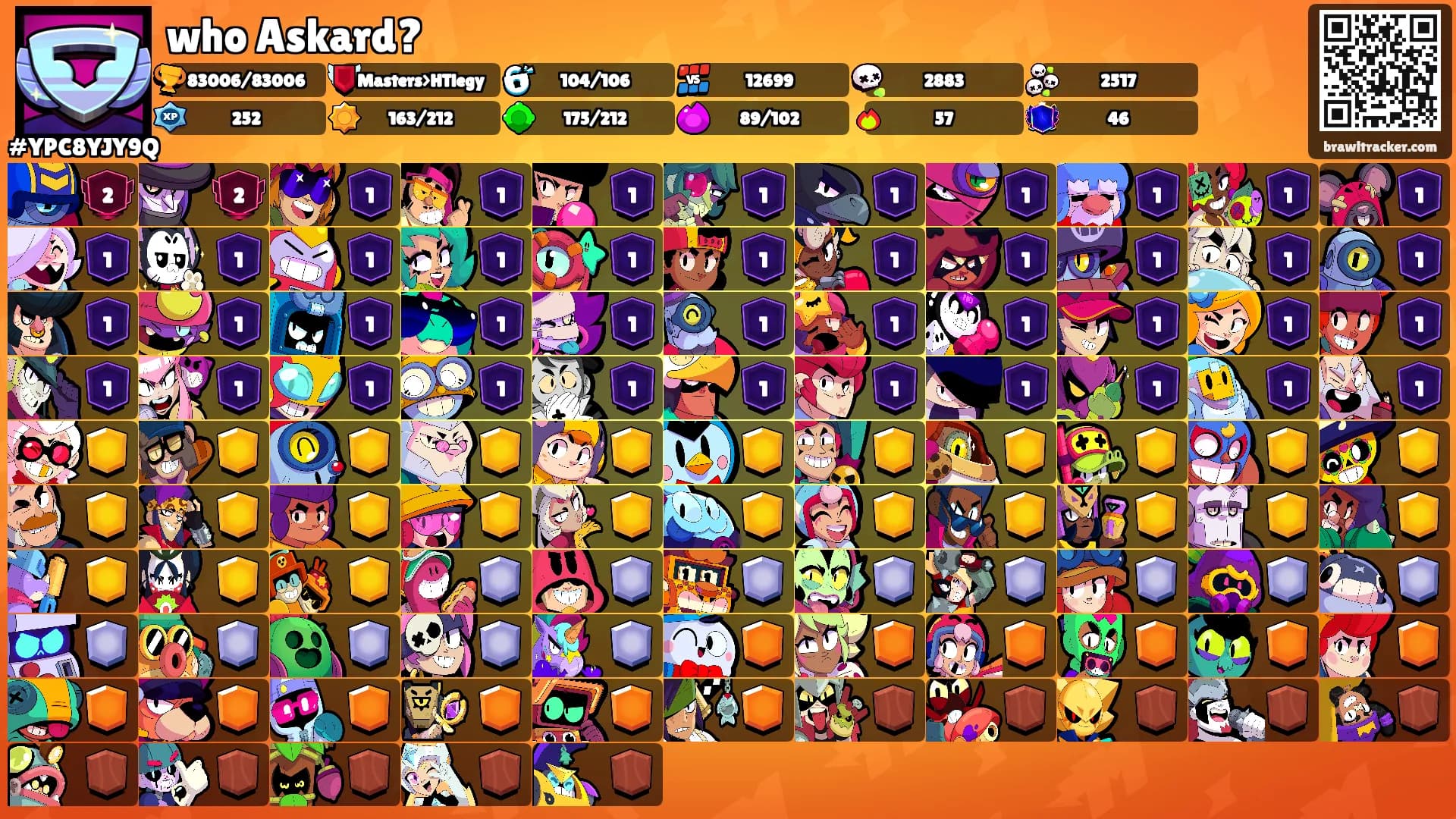 who Askard?'s Ranks