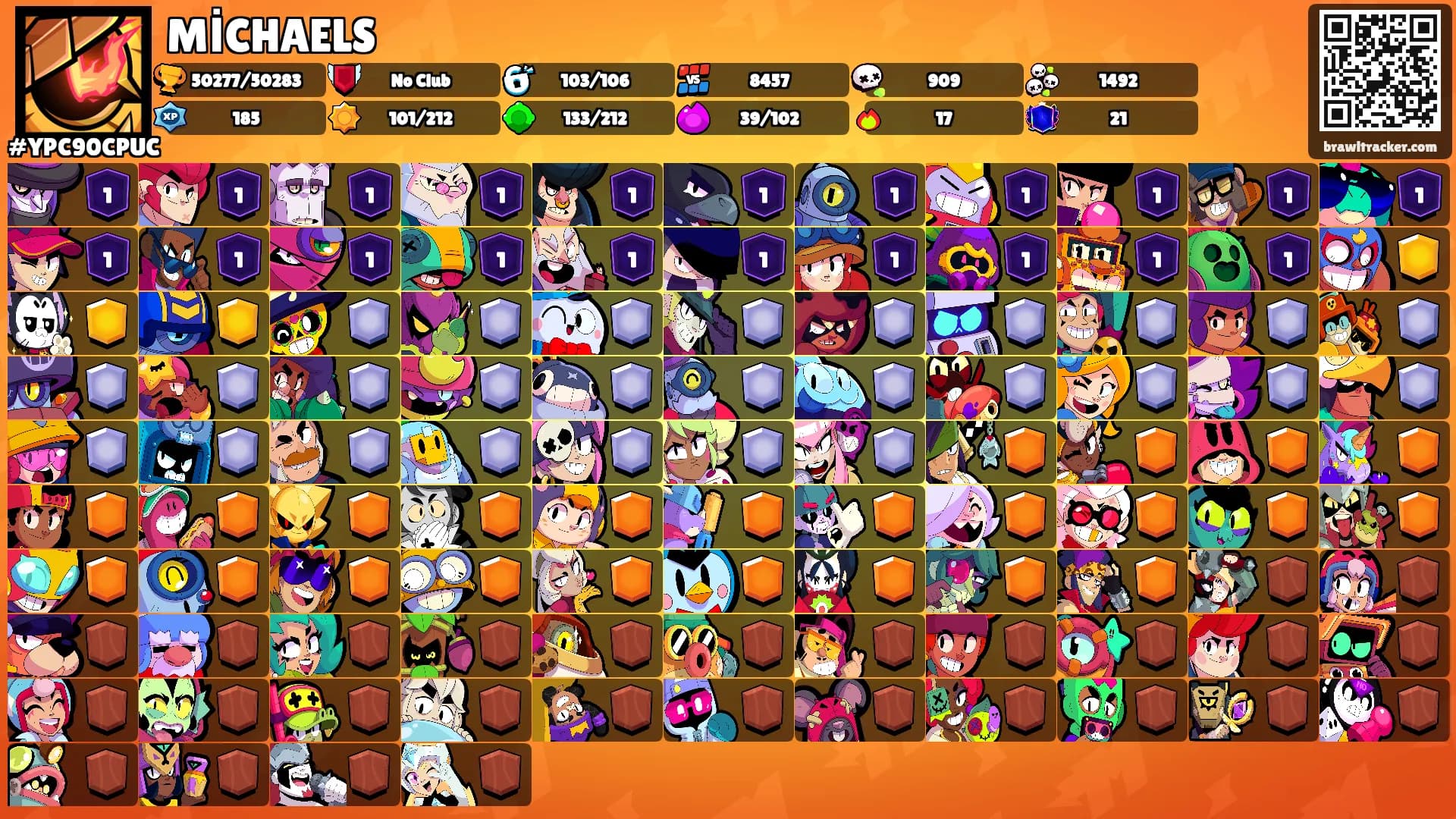 MİCHAELS's Ranks