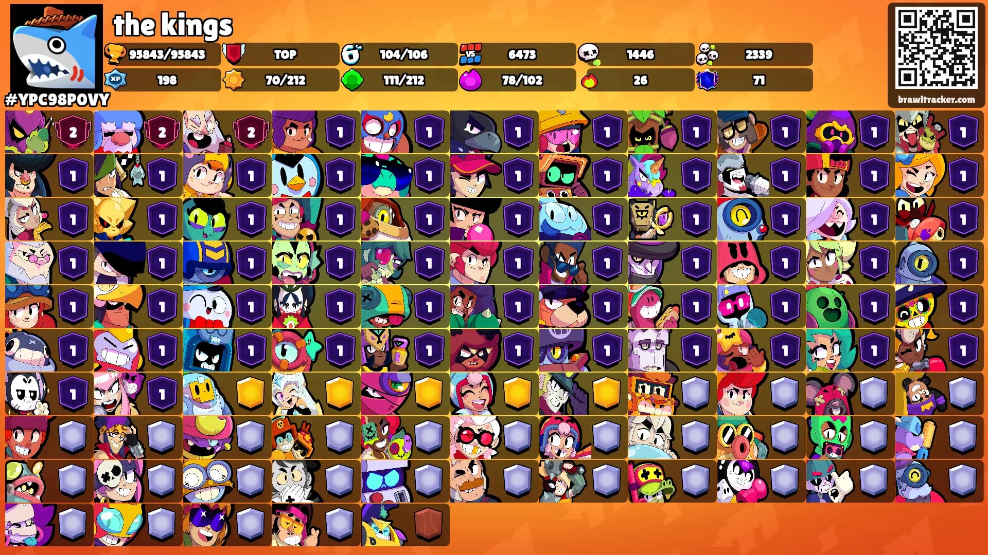 the kings's Ranks