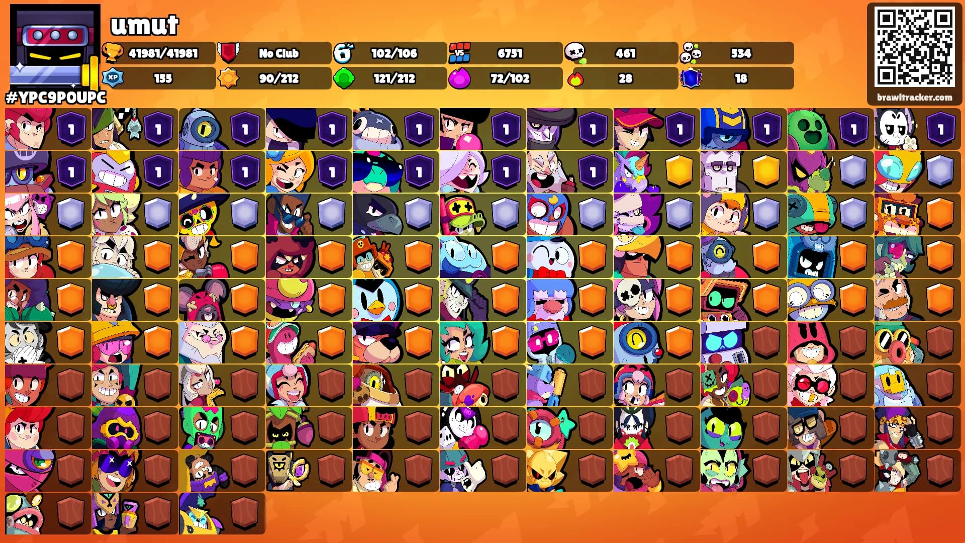 umut's Ranks