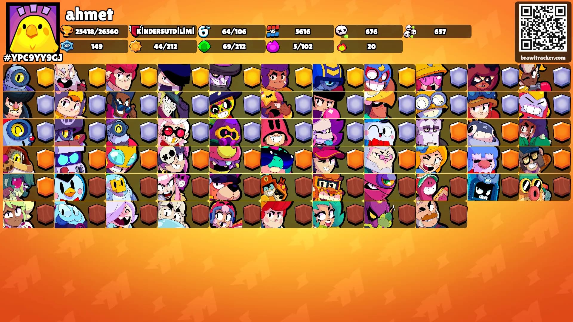 ahmet's Ranks