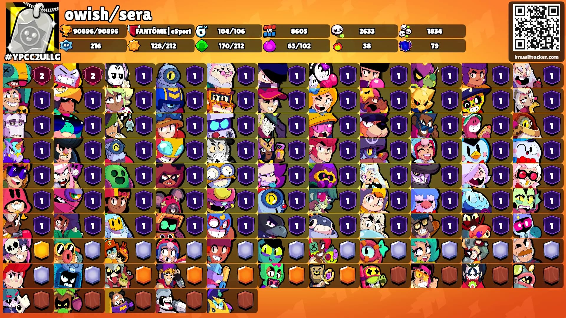 owish/sera's Ranks