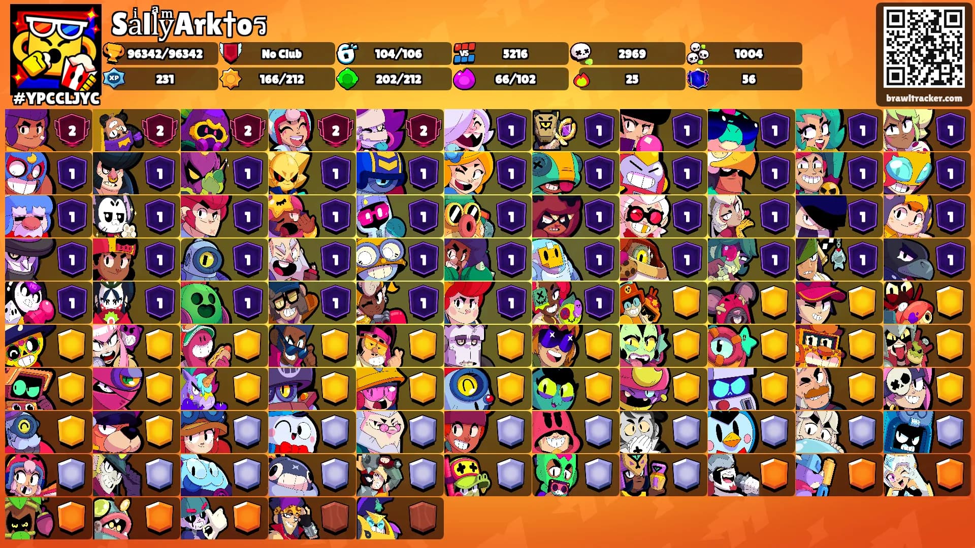 SaͥllͣyͫArk†oร's Ranks
