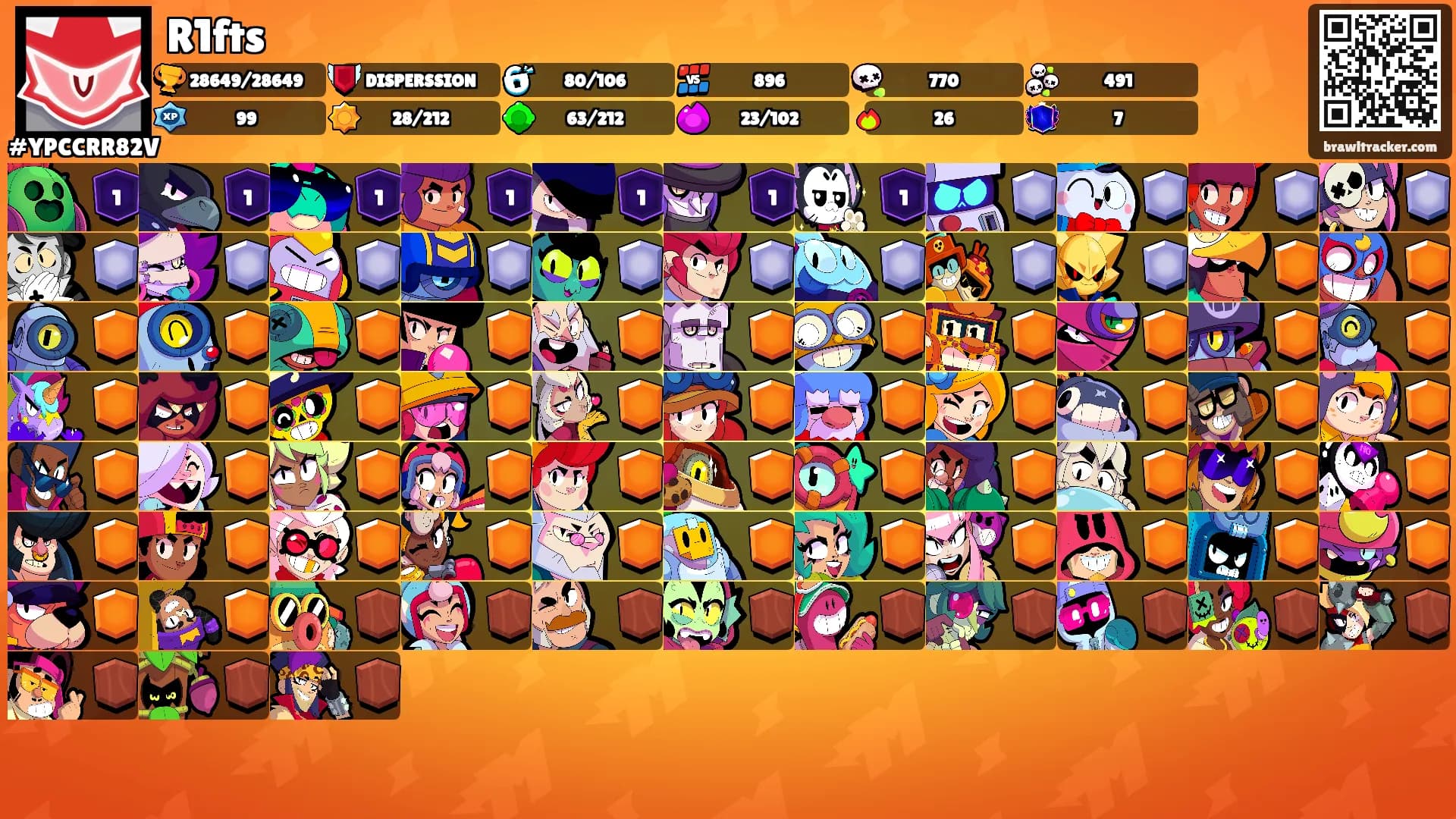 R1fts's Ranks