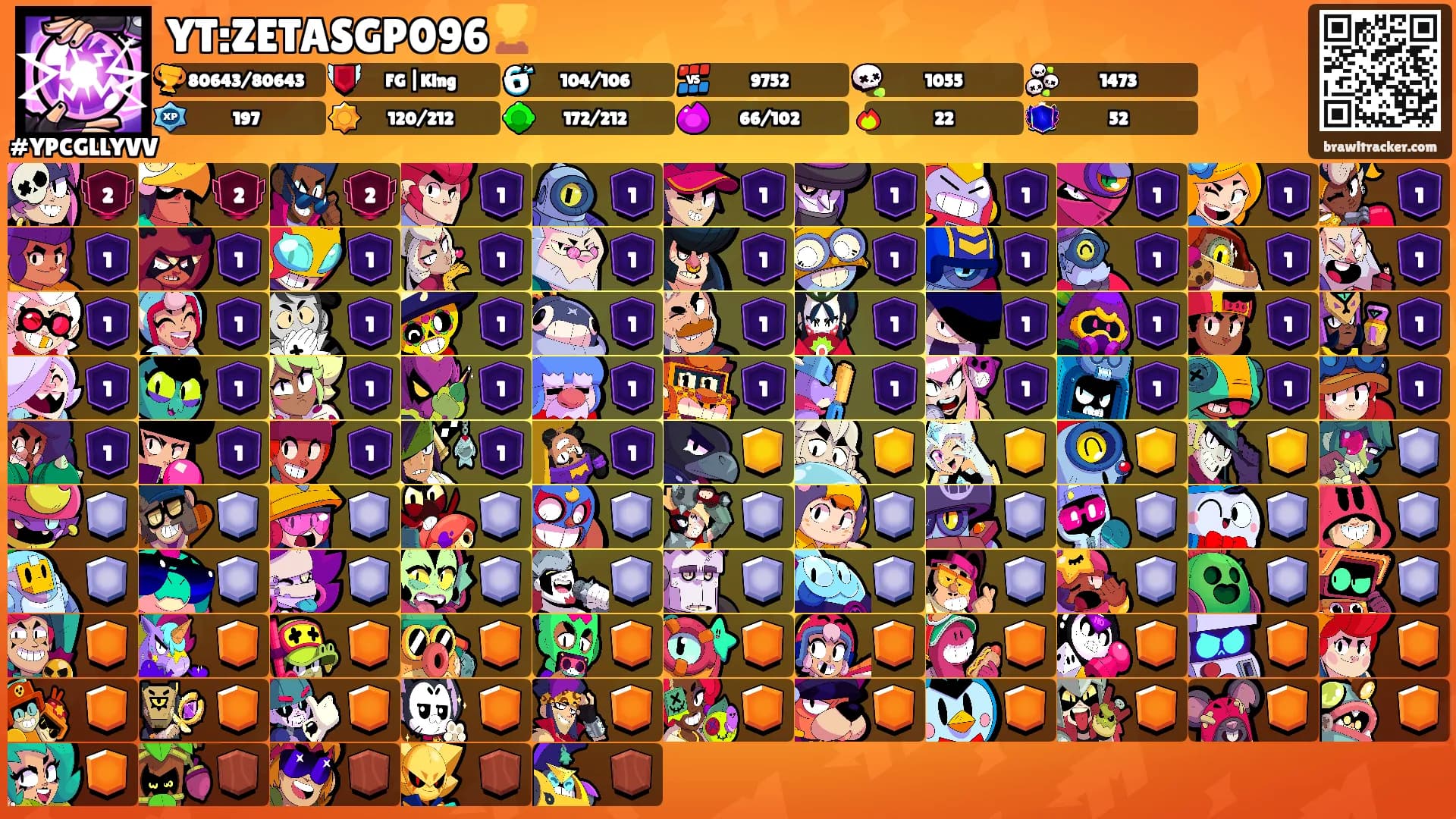 YT:ZETASGP096🏆's Ranks