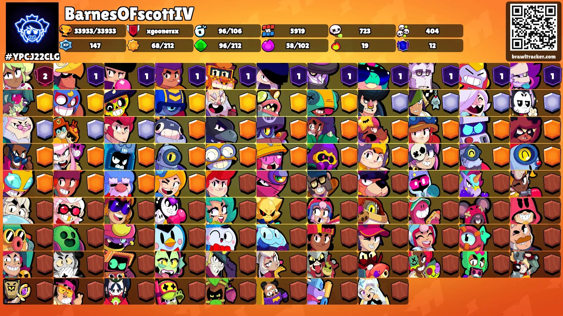BarnesOFscottIV's Ranks
