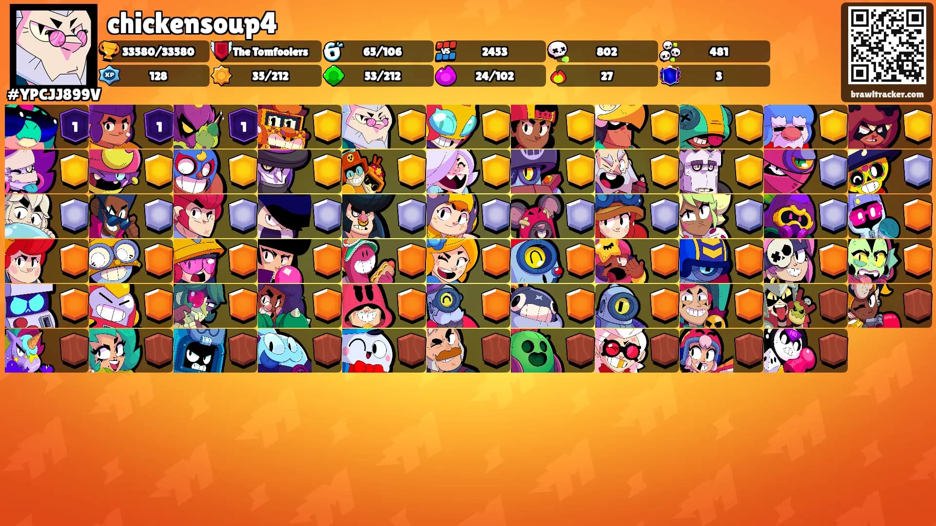 chickensoup4's Ranks