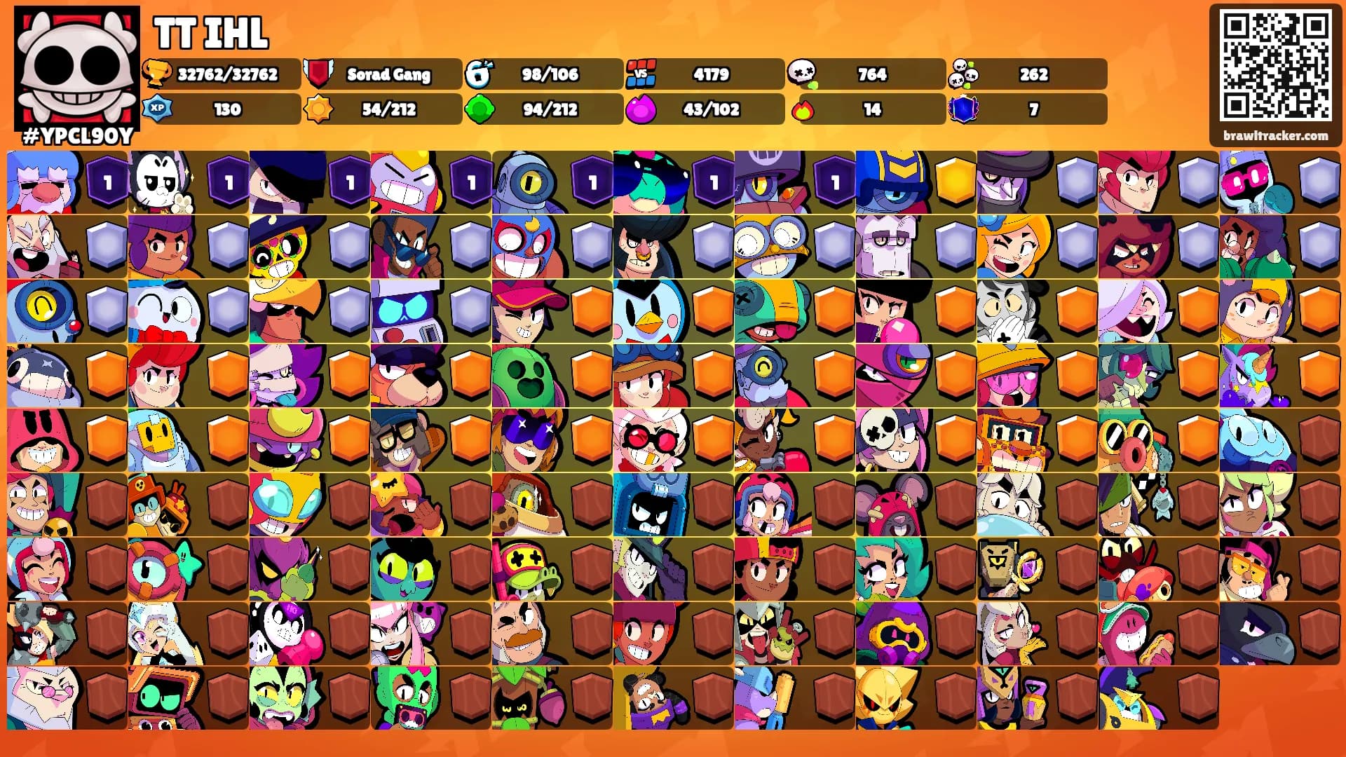 TT IHL's Ranks