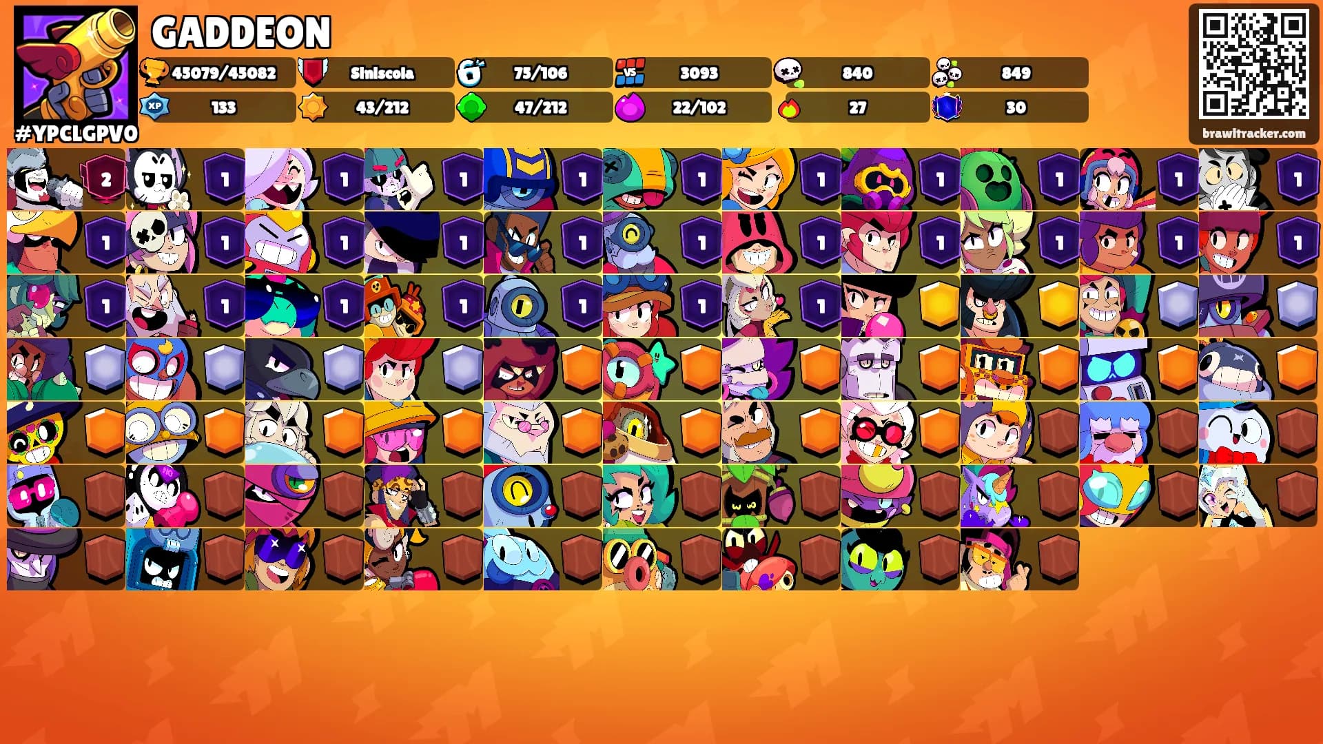 GADDEON's Ranks