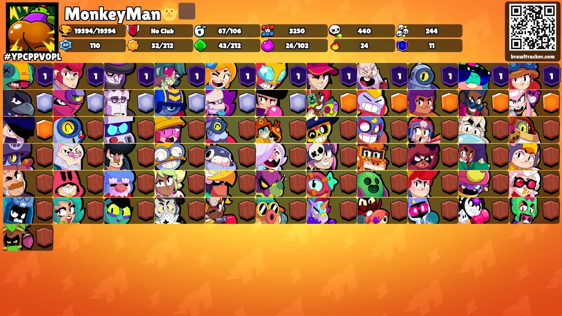 MonkeyMan👨🏿's Ranks