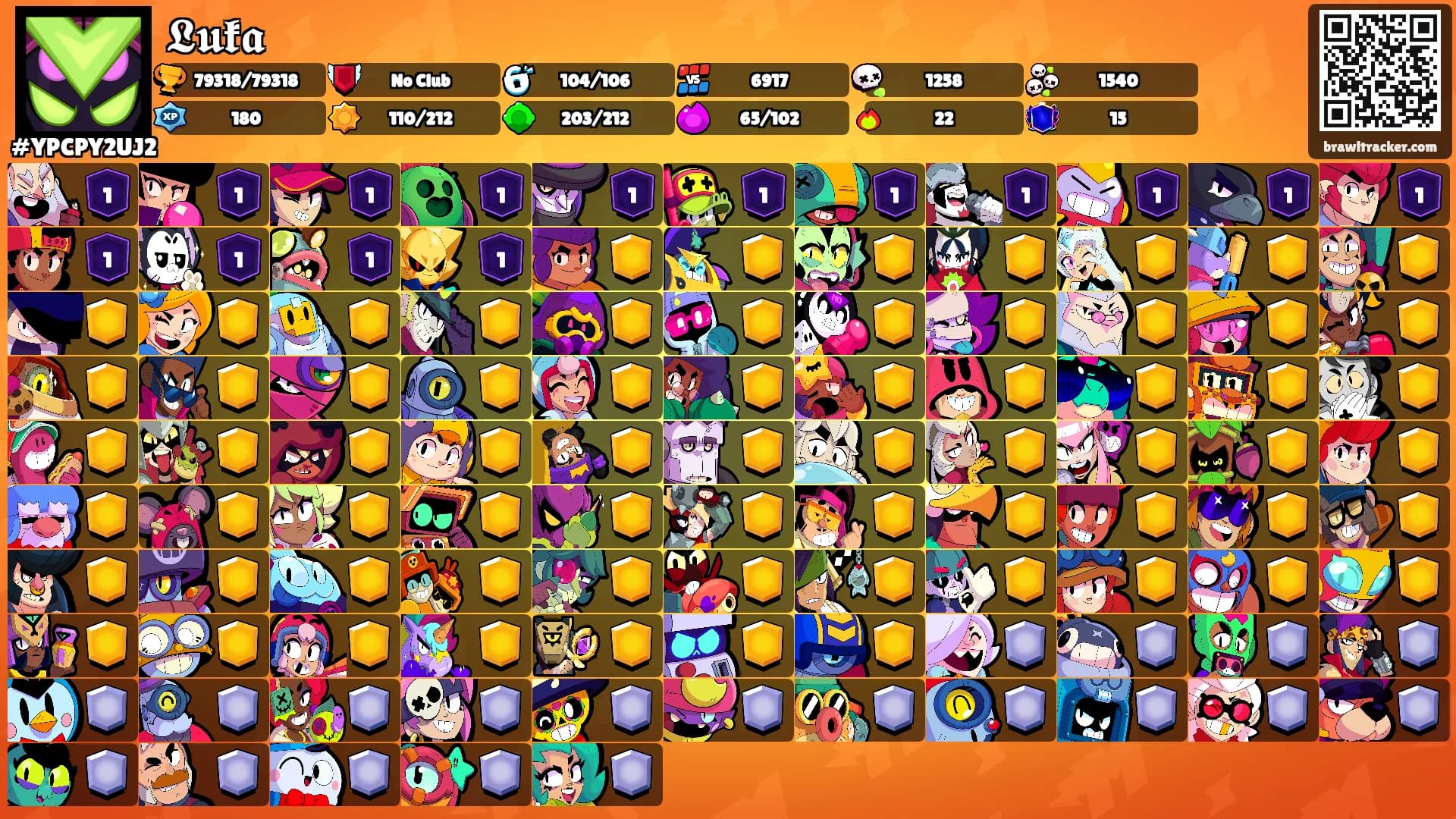 𝕷𝖚𝖐𝖆's Ranks