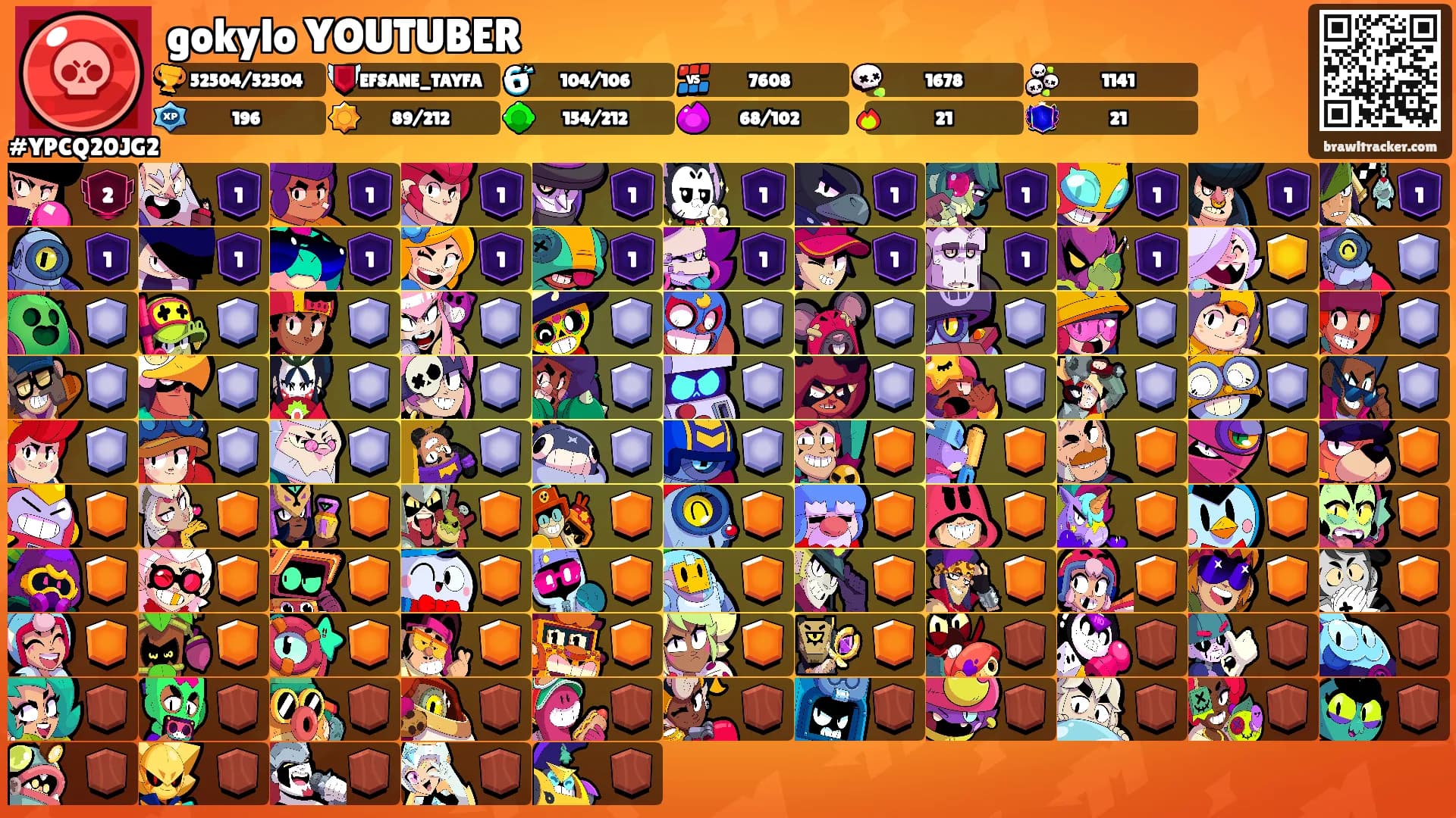 gokylo YOUTUBER's Ranks