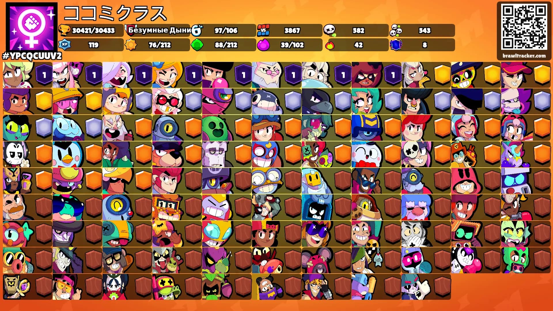 ココミクラス's Ranks
