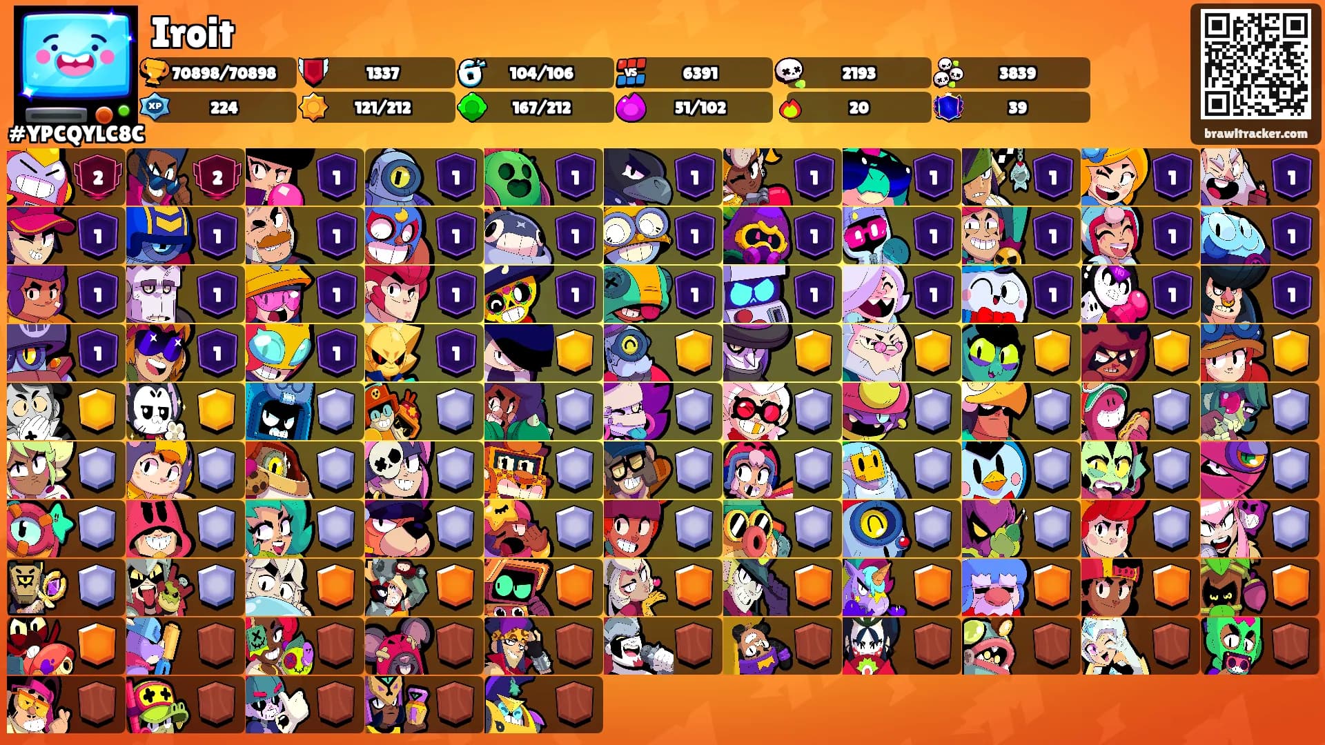 Iroit's Ranks