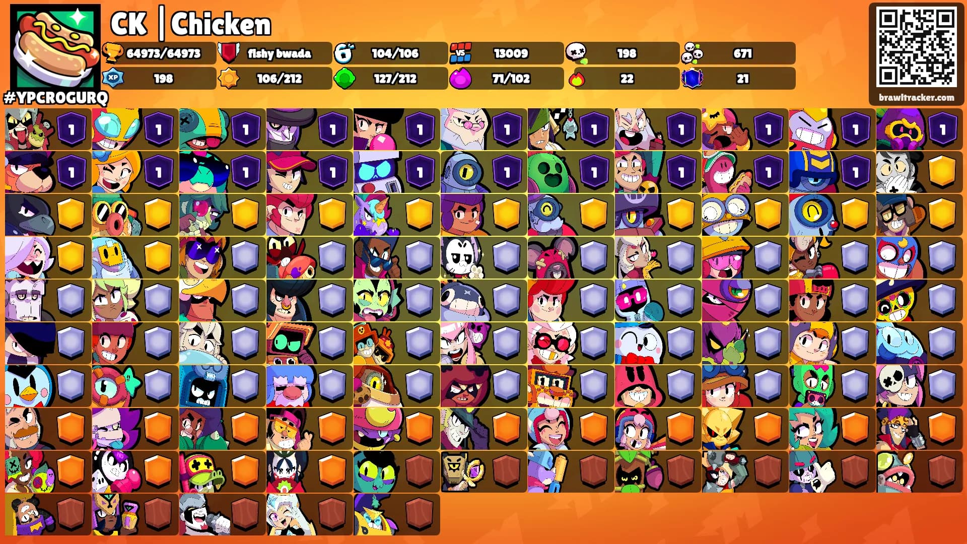 CK |Chicken's Ranks