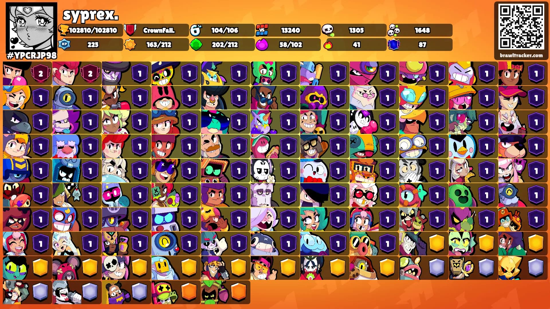 syprex.'s Ranks