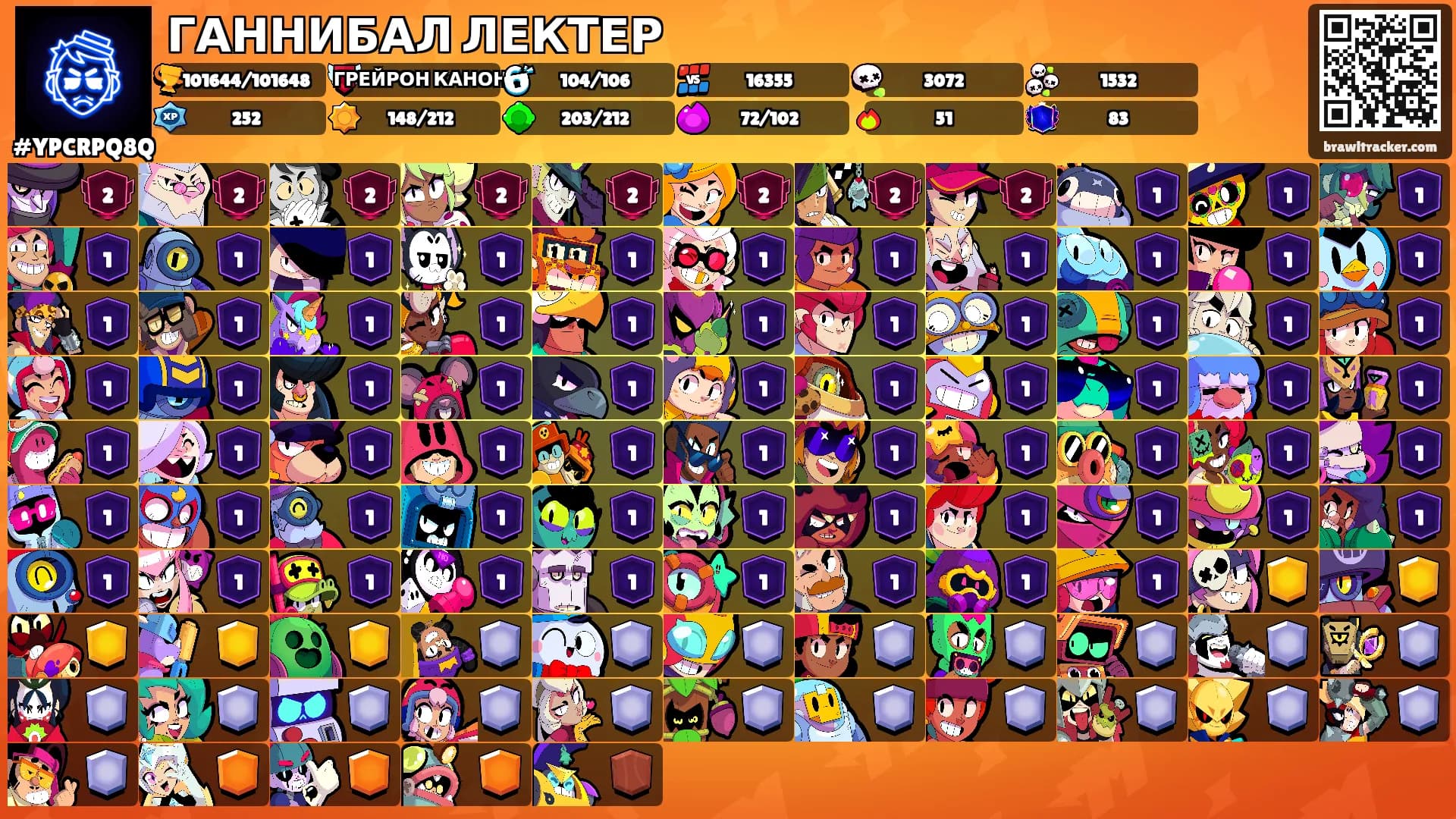 ГАННИБАЛ ЛЕКТЕР's Ranks