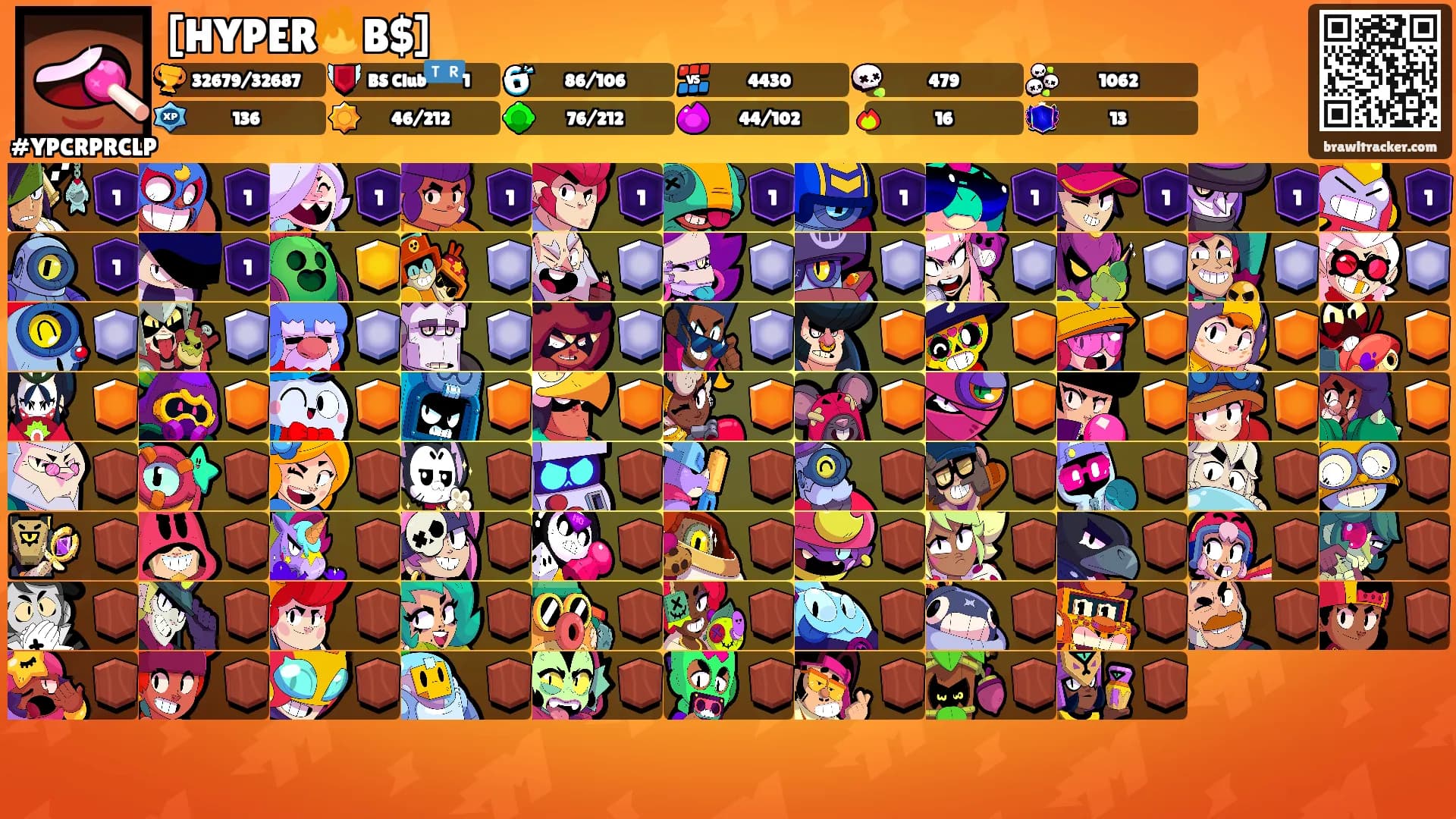 [HYPER🔥B$]'s Ranks