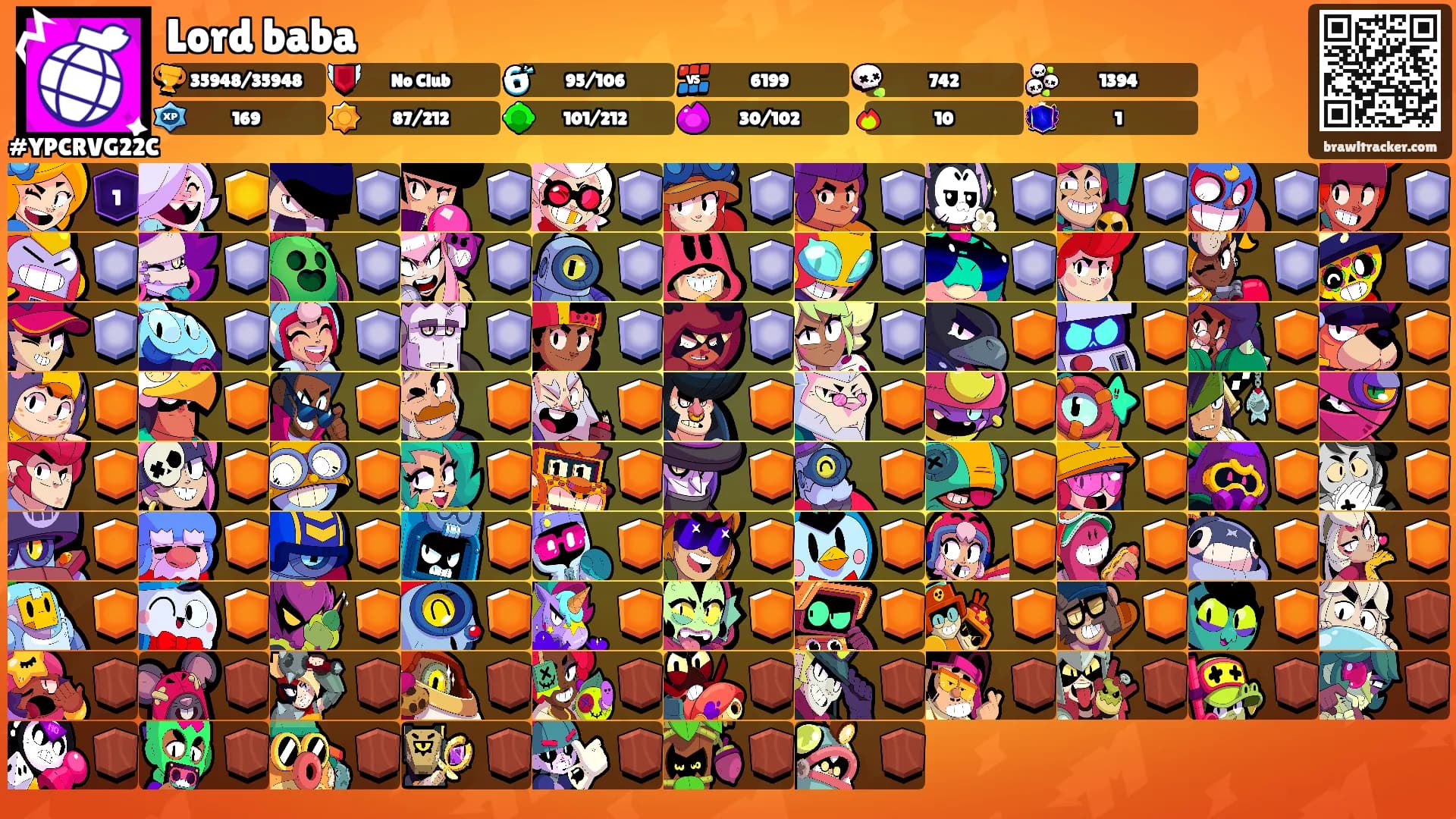 Lord baba's Ranks