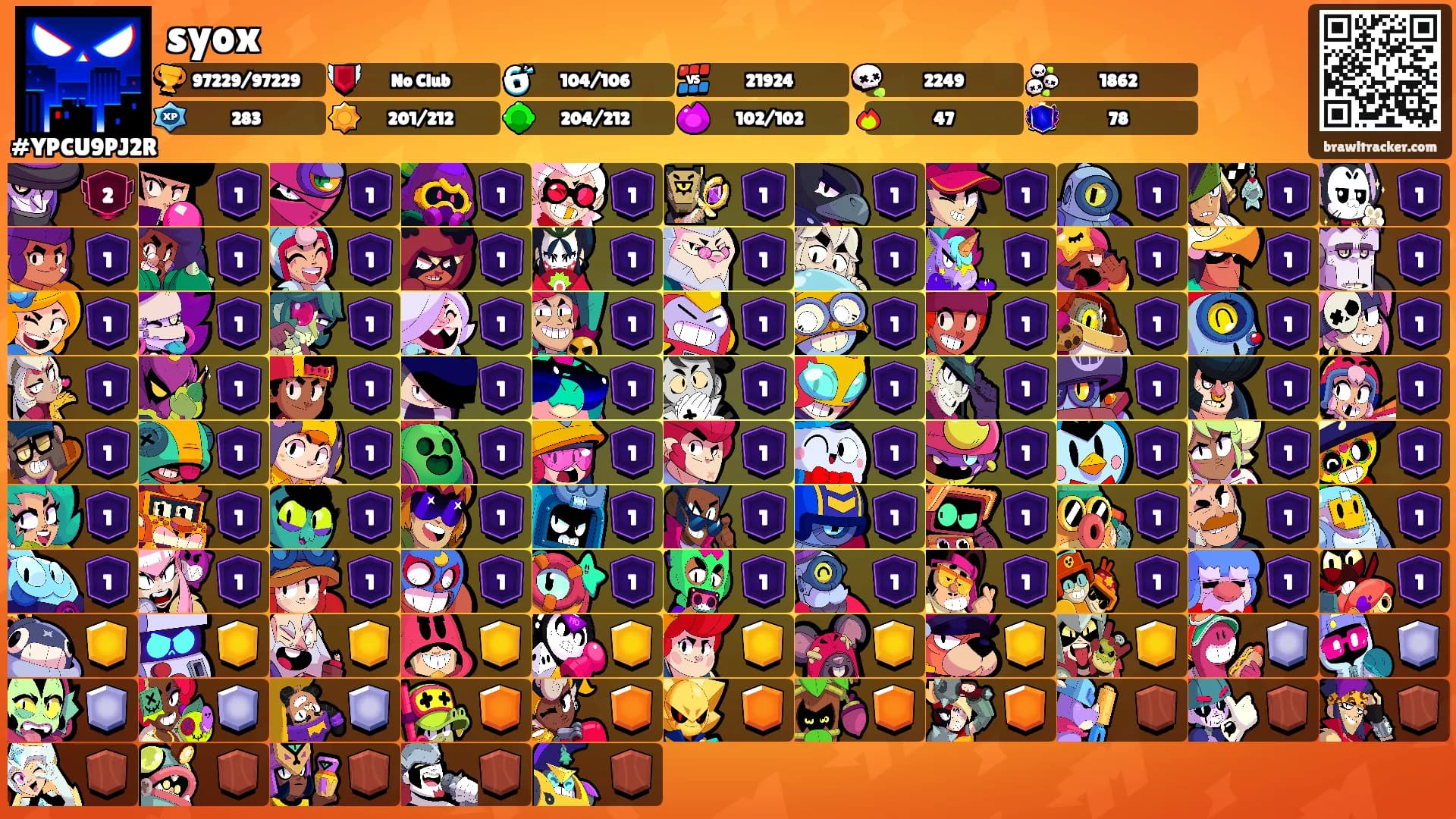 syox's Ranks