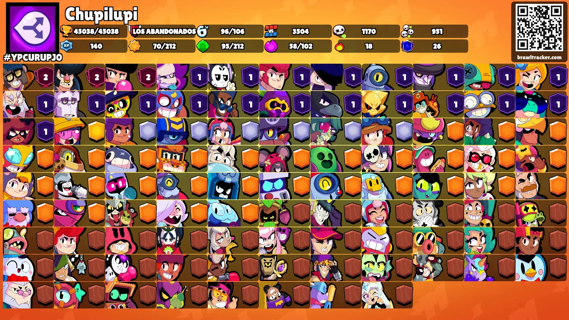 Chupilupi's Ranks