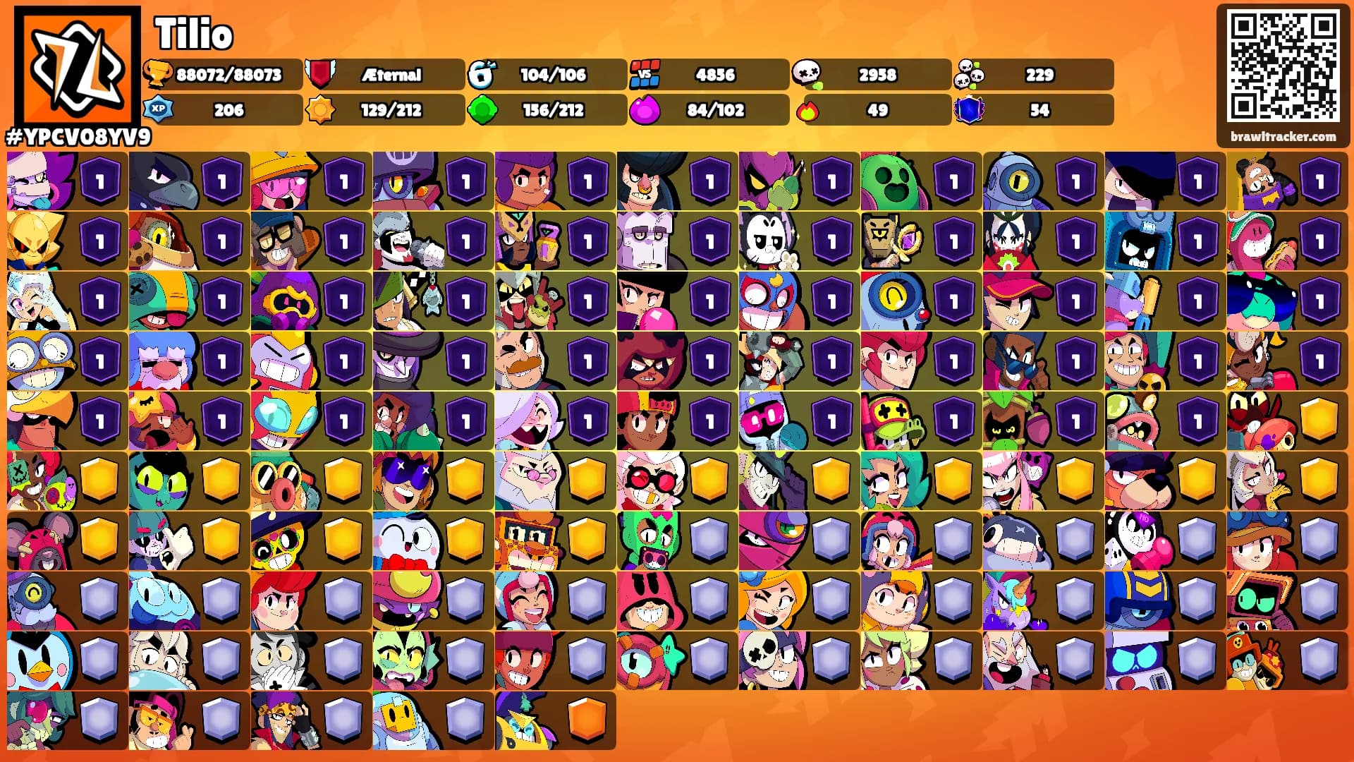 Tilio's Ranks