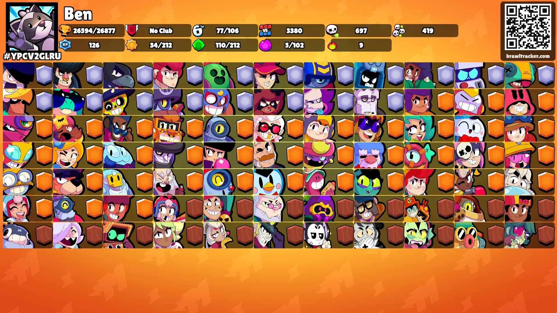 Ben's Ranks