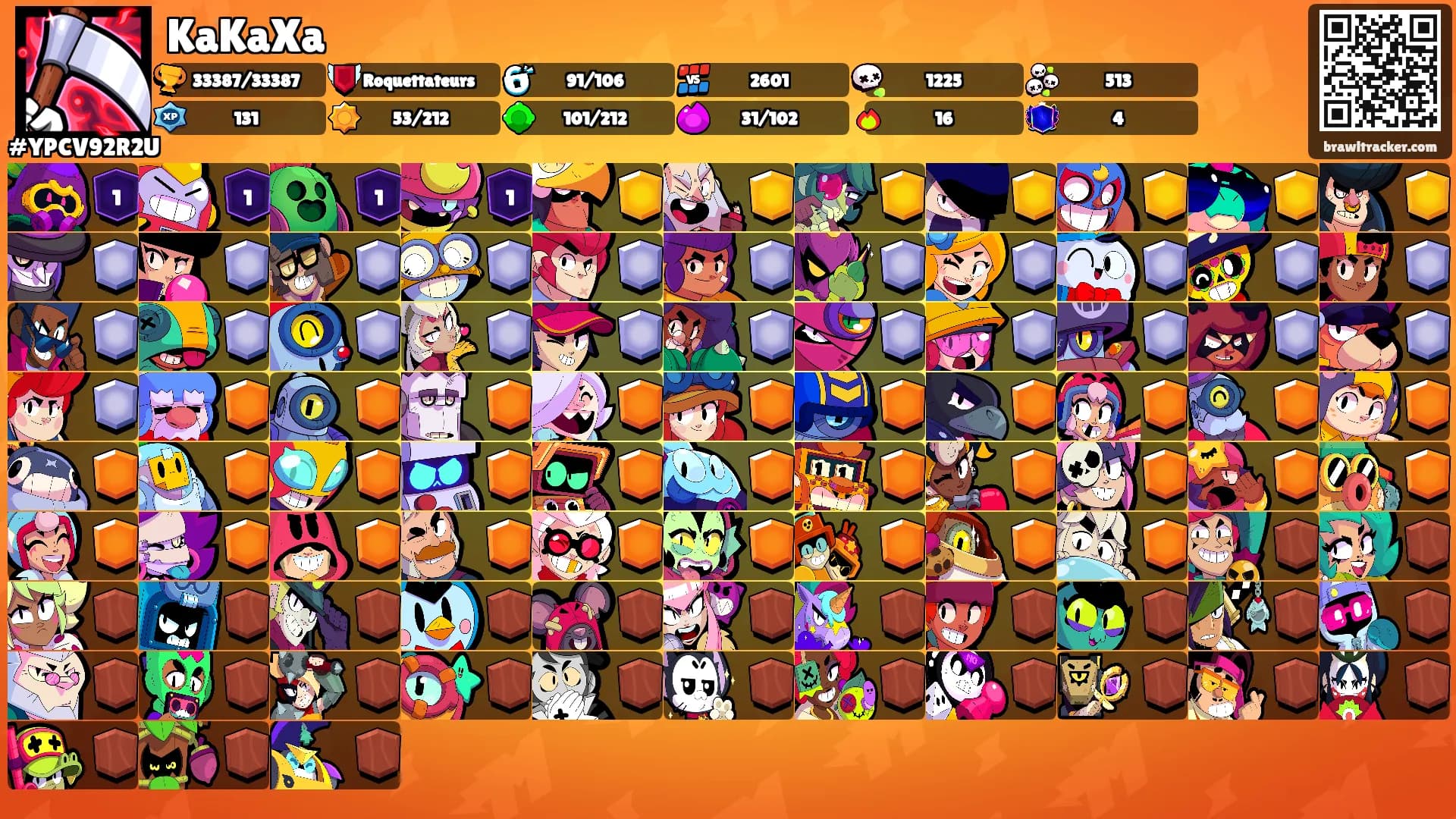 KaKaXa's Ranks
