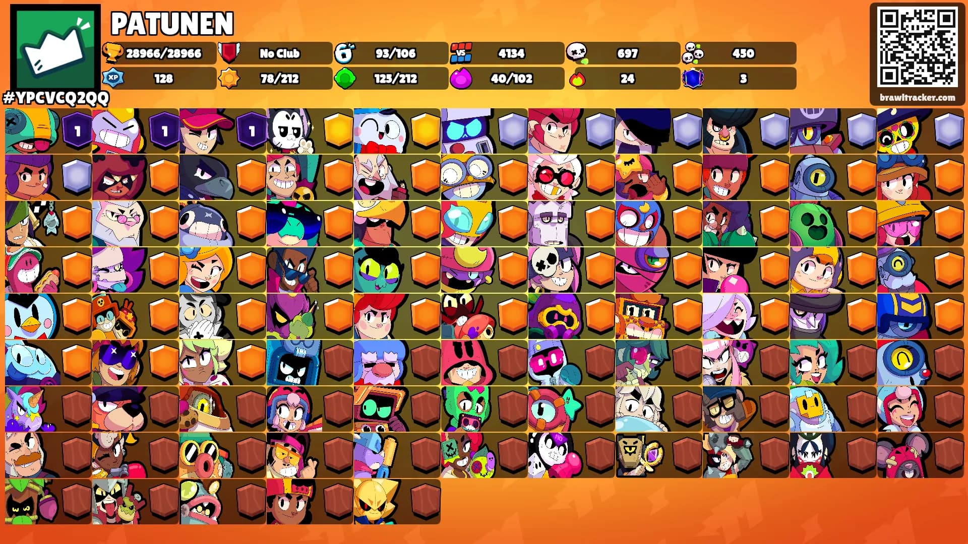 PATUNEN's Ranks
