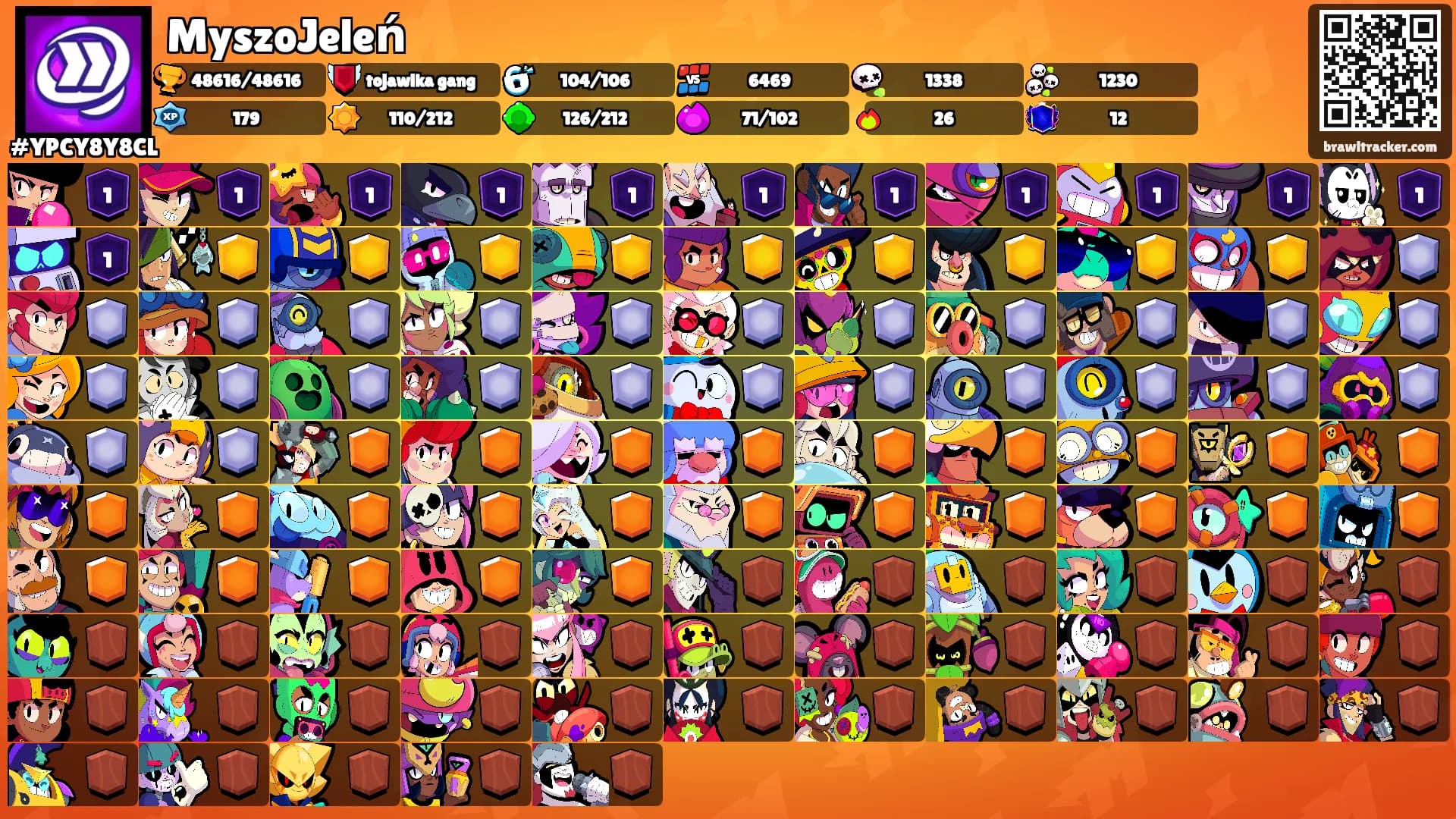 MyszoJeleń's Ranks