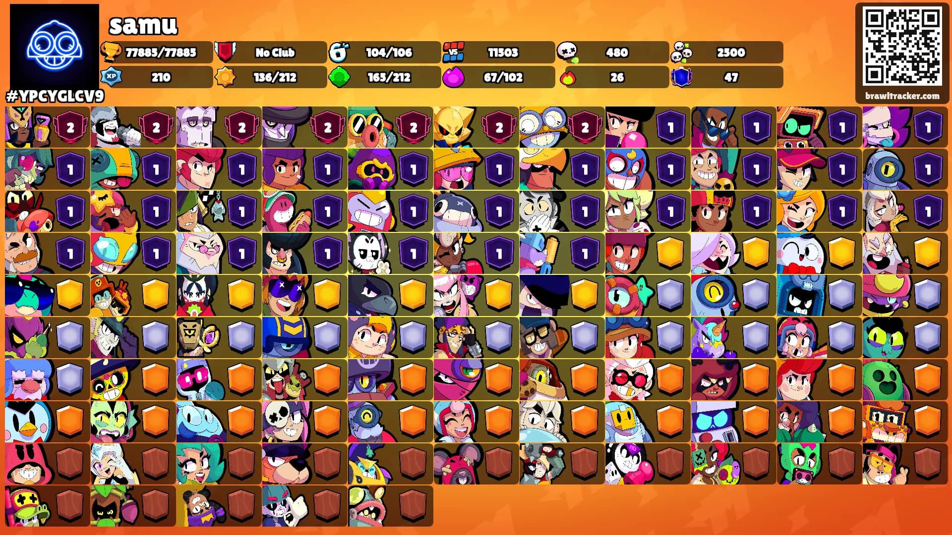 samu's Ranks