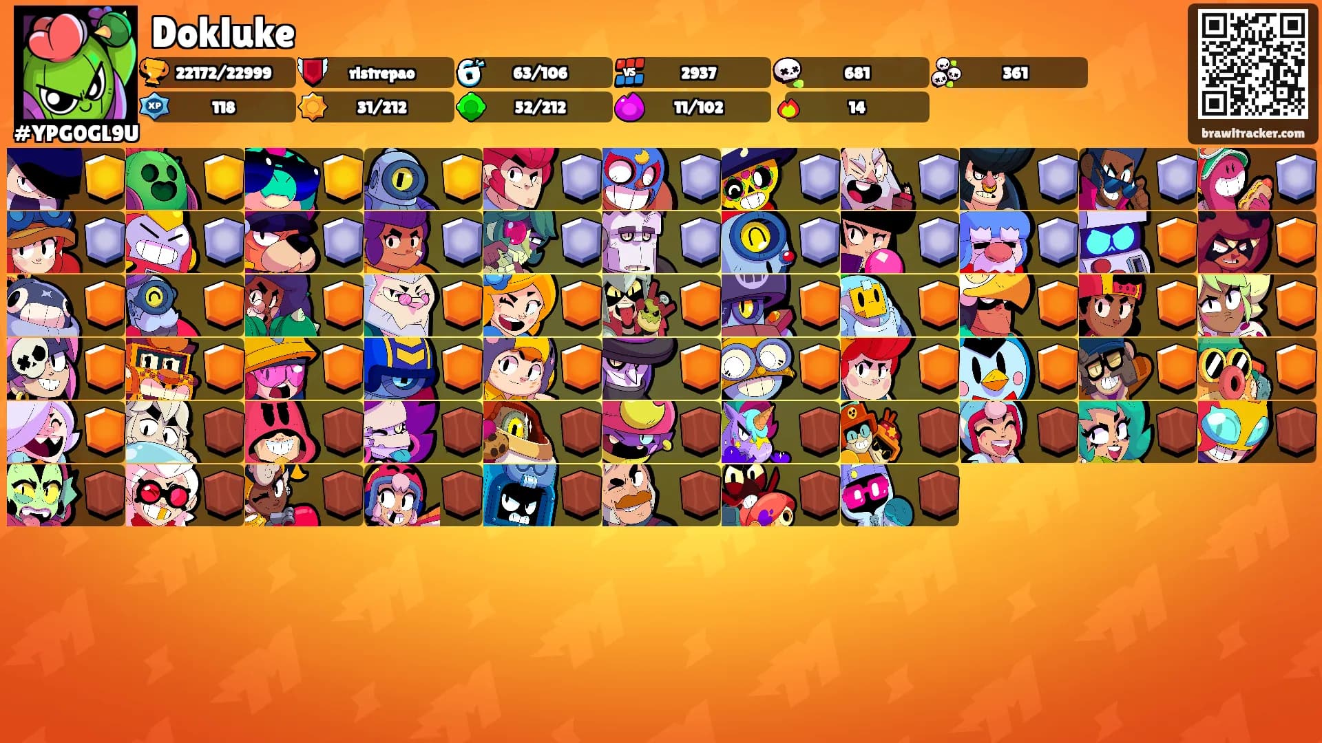 Dokluke's Ranks