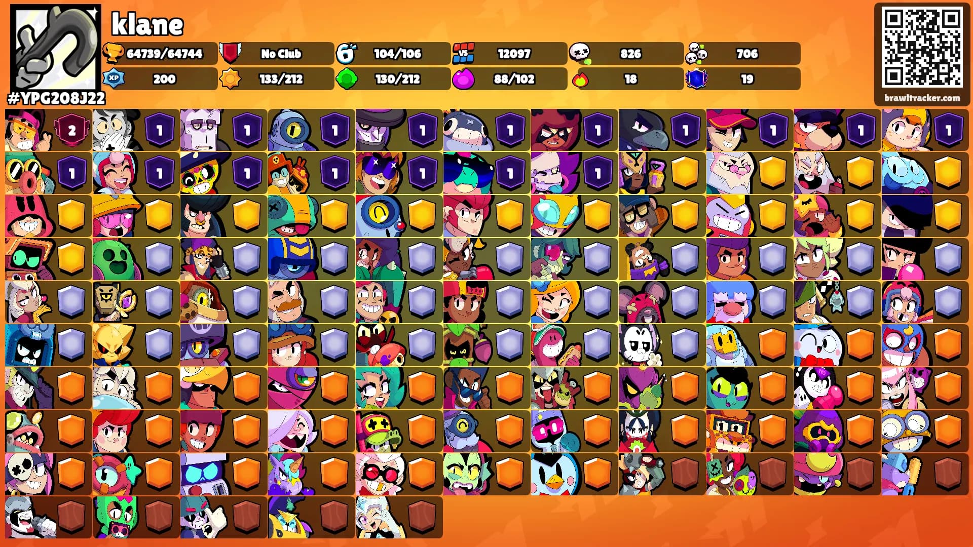 klane's Ranks