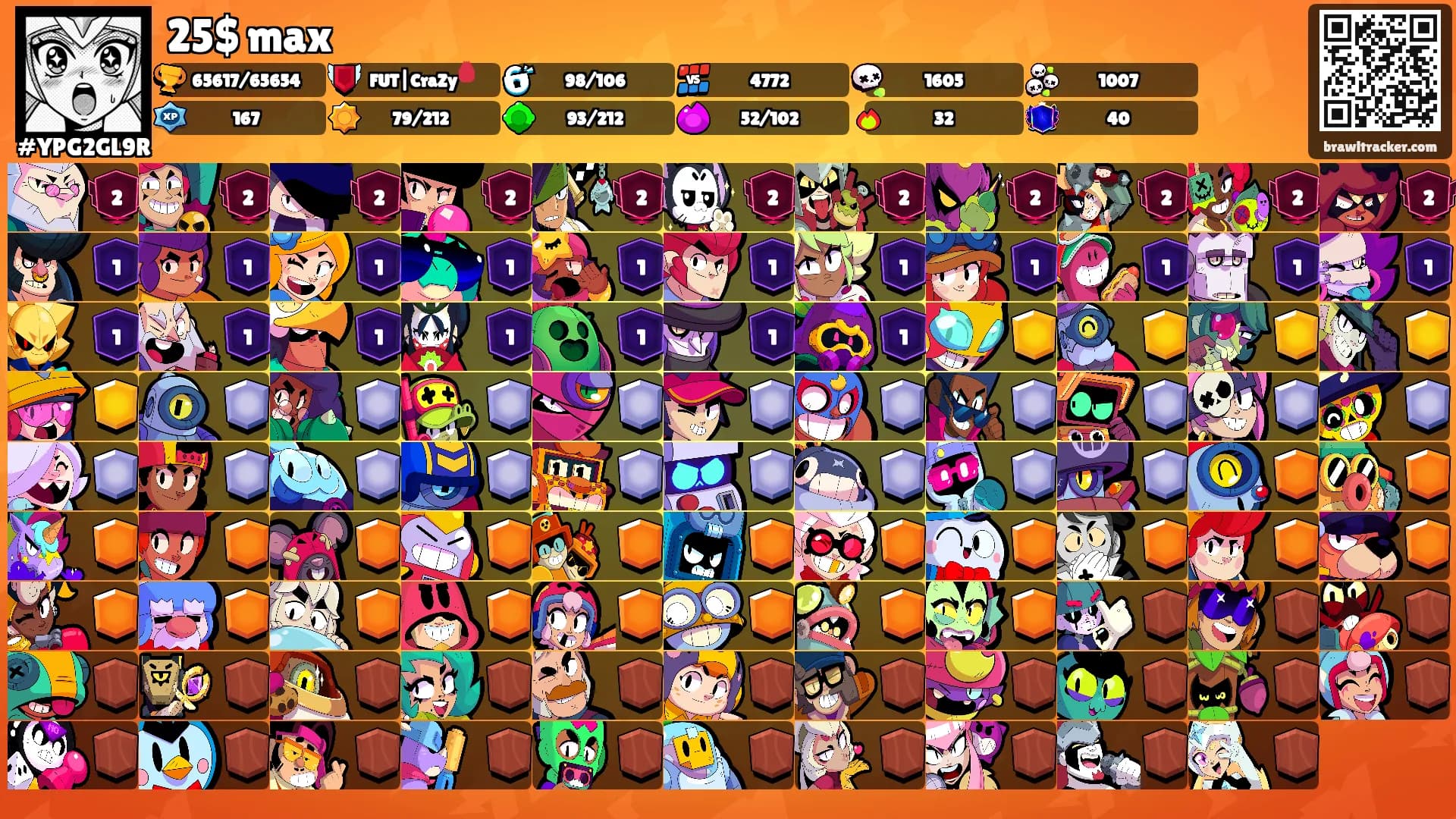 25$ max's Ranks