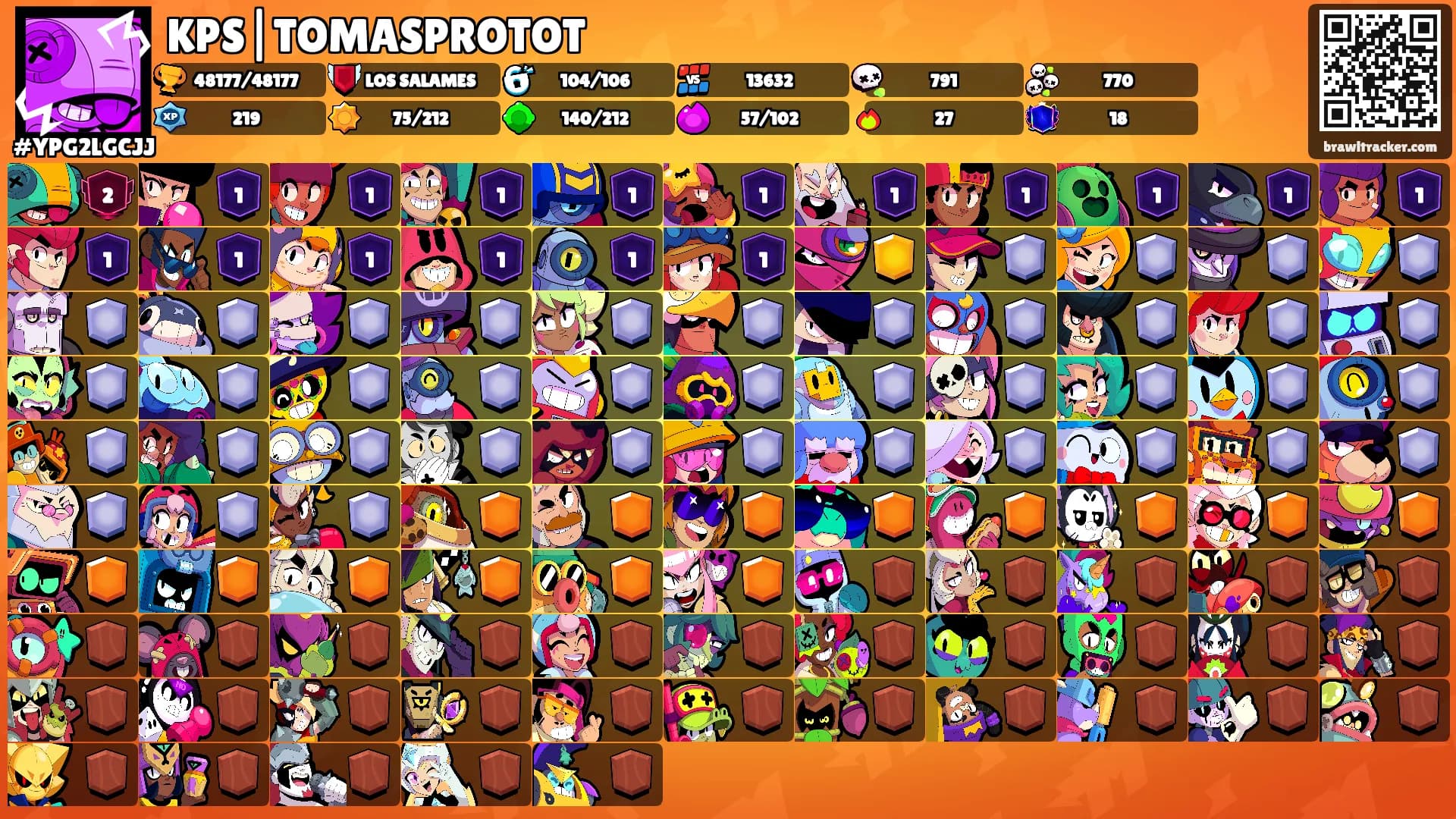 KPS|TOMASPROTOT's Ranks