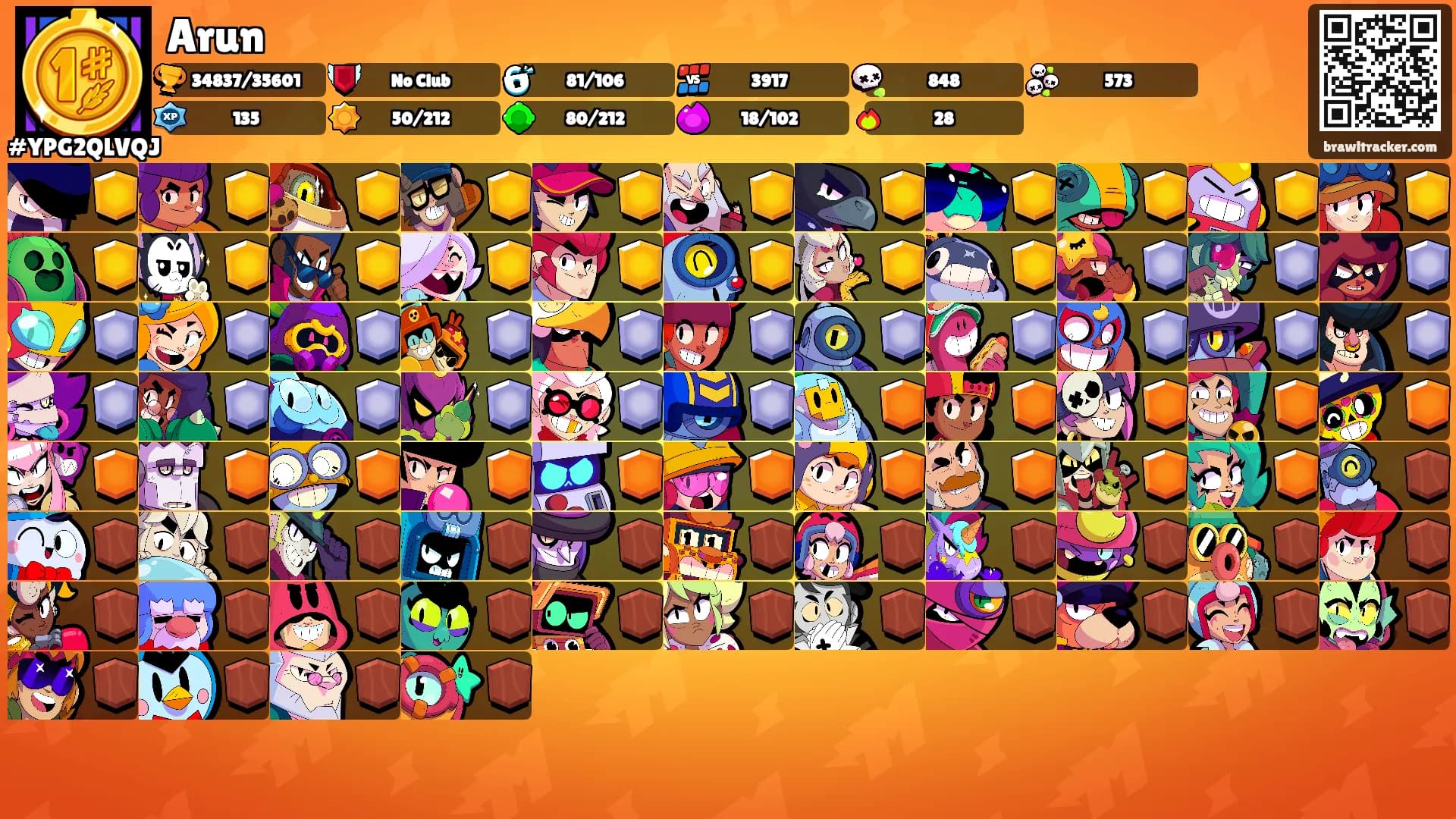 Arun's Ranks
