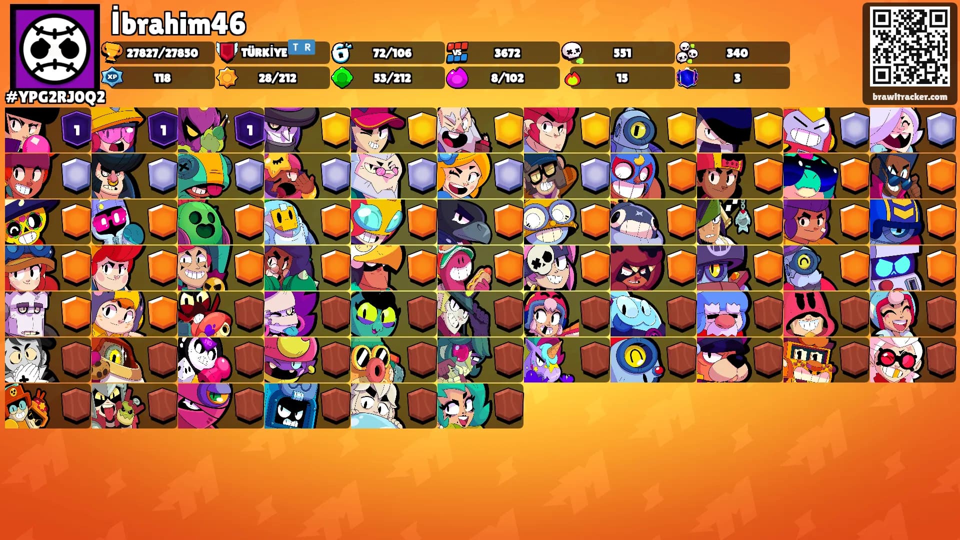 İbrahim46's Ranks