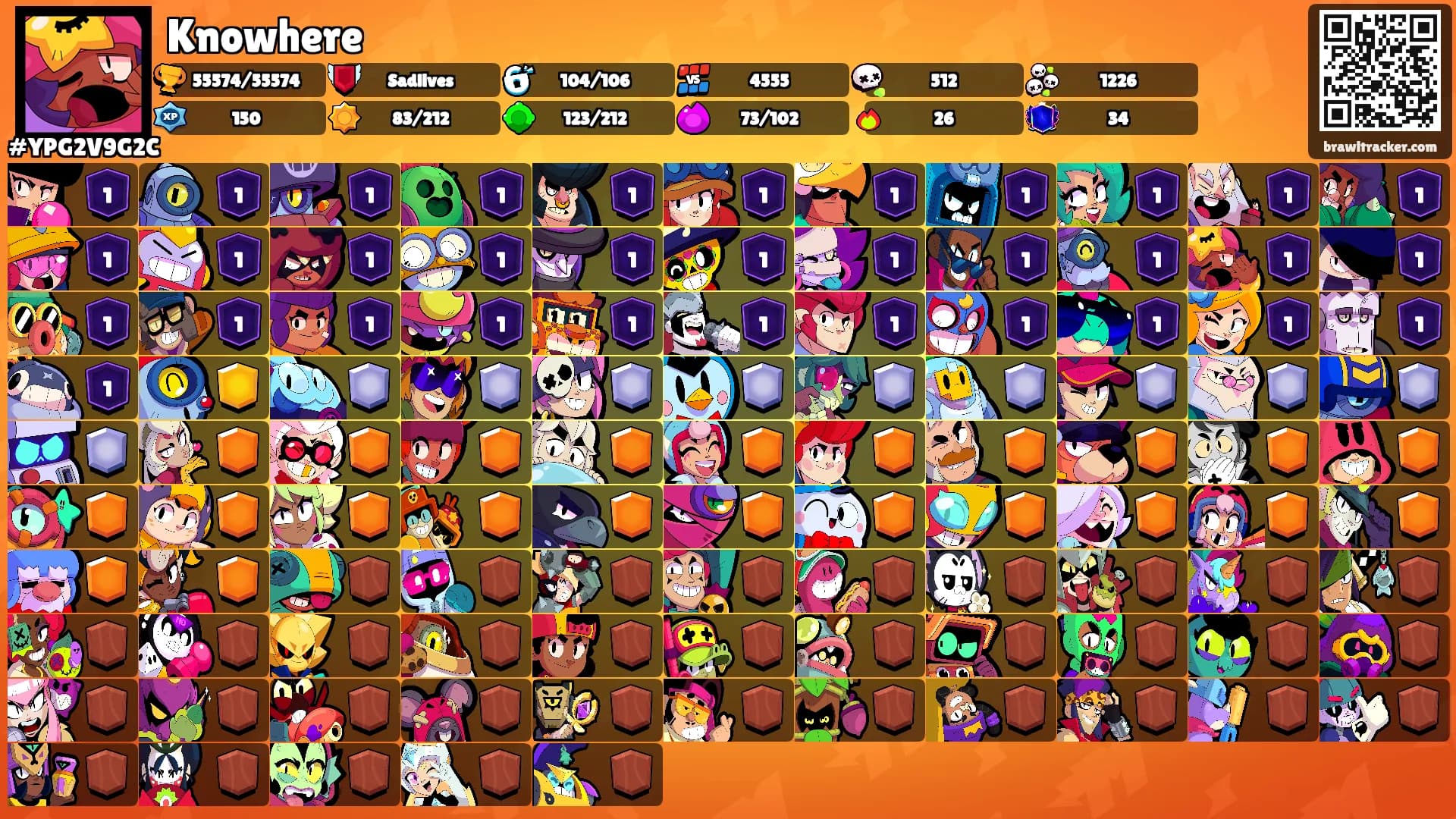 Knowhere's Ranks