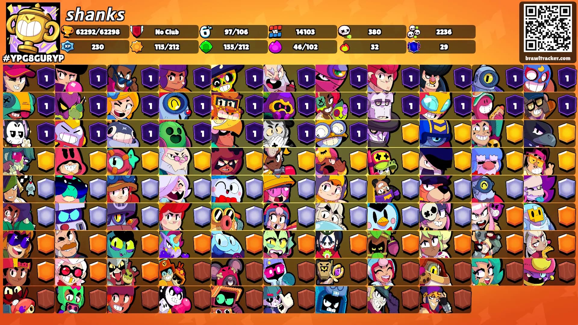 𝙨𝙝𝙖𝙣𝙠𝙨's Ranks