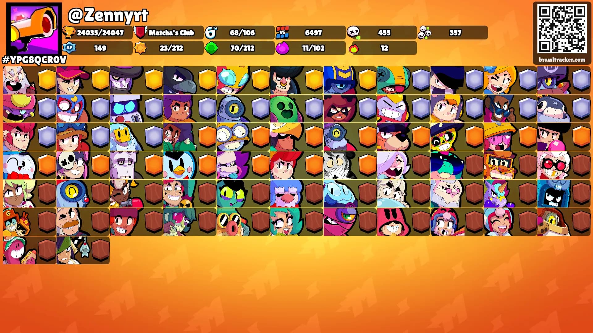 @Zennyrt's Ranks