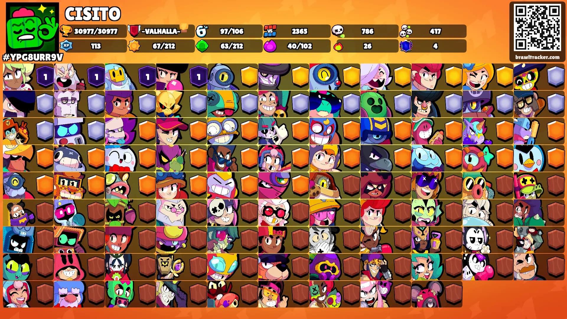 CISITO's Ranks