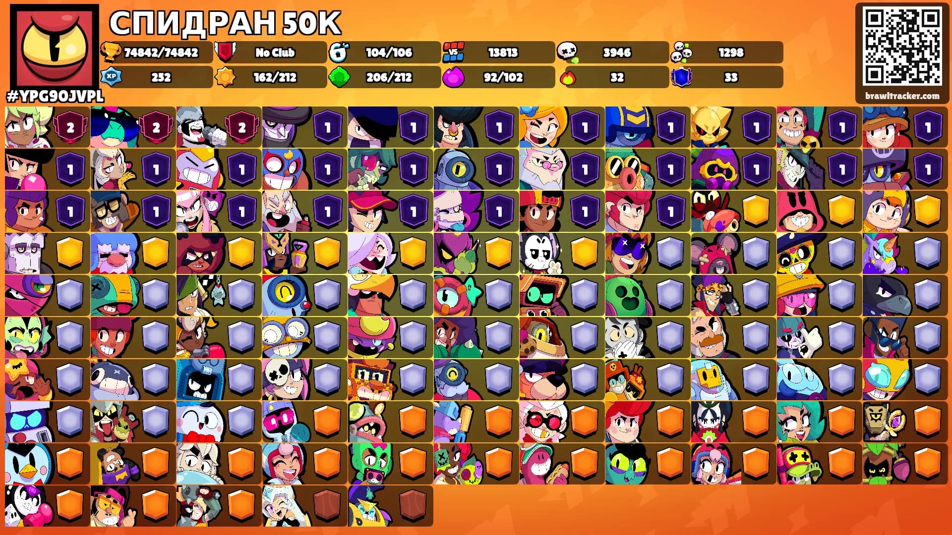 СПИДРАН 50К's Ranks