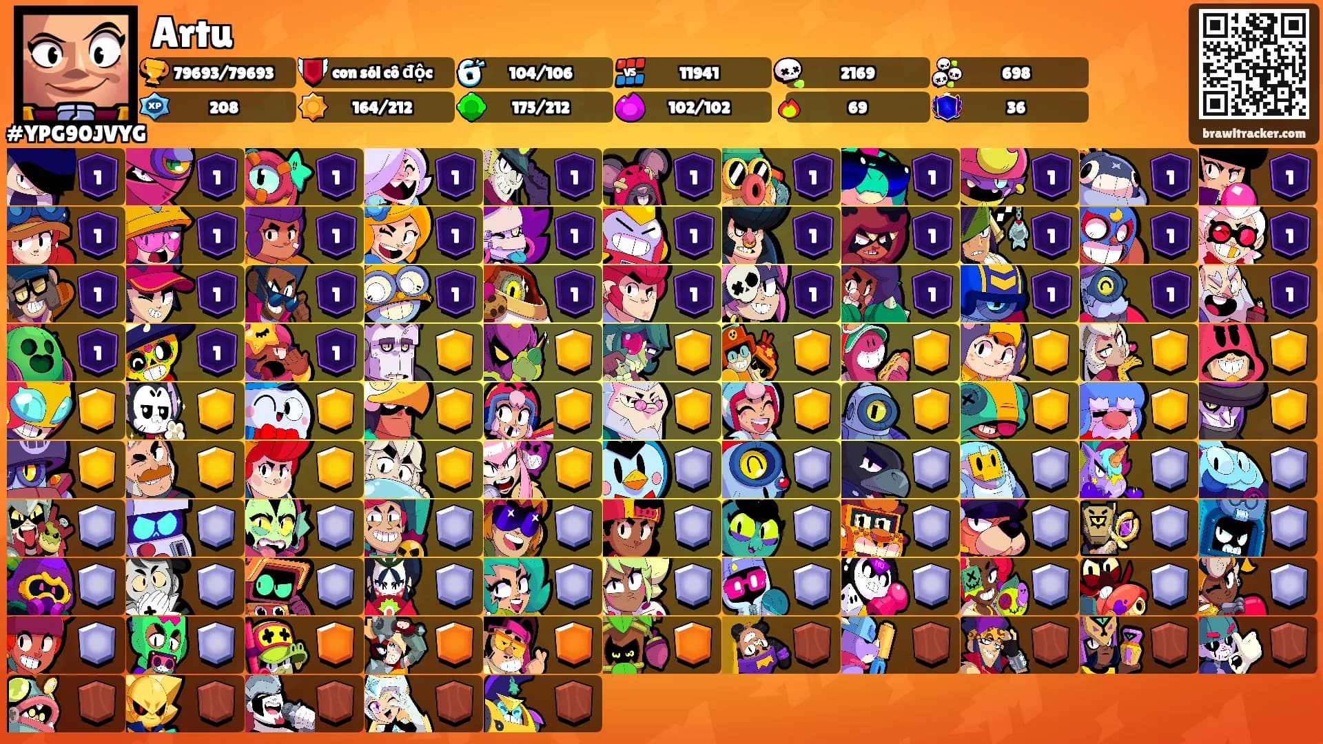 Artu's Ranks