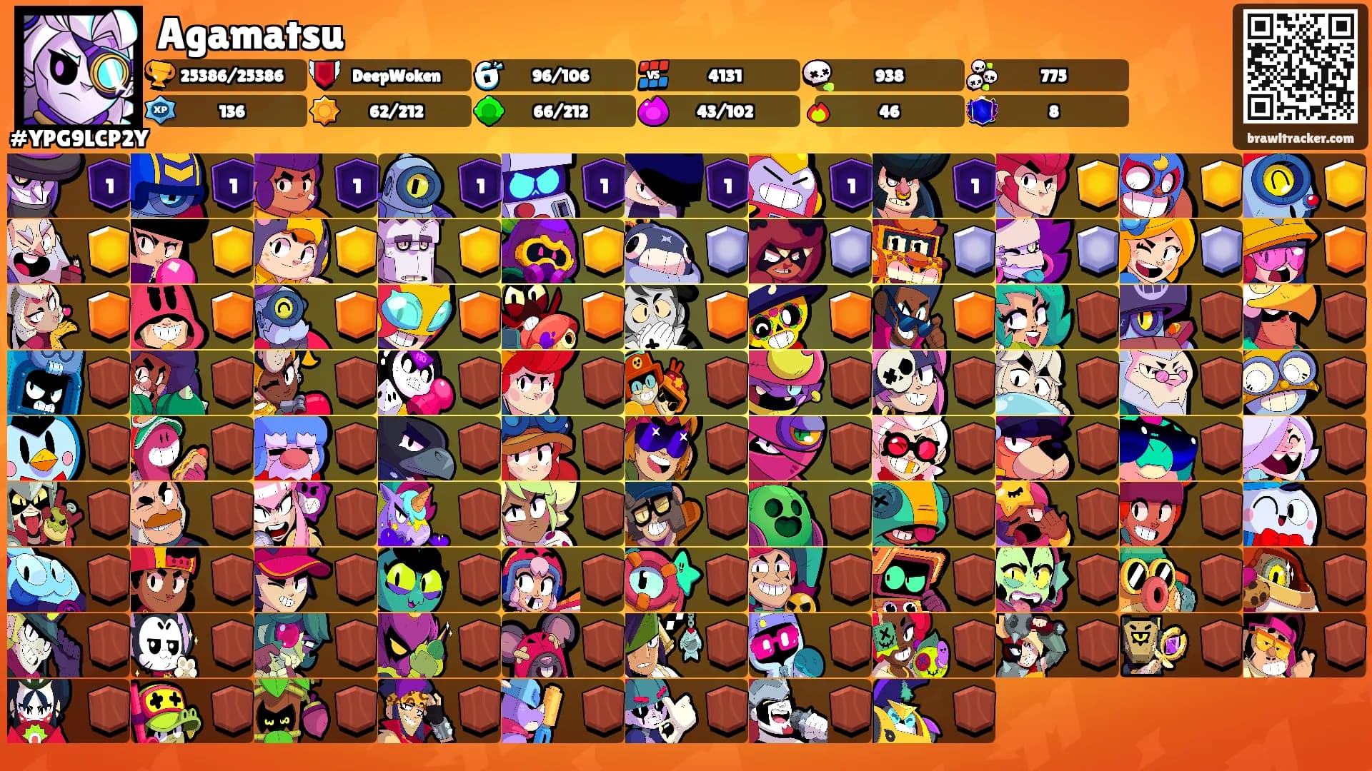 Agamatsu's Ranks